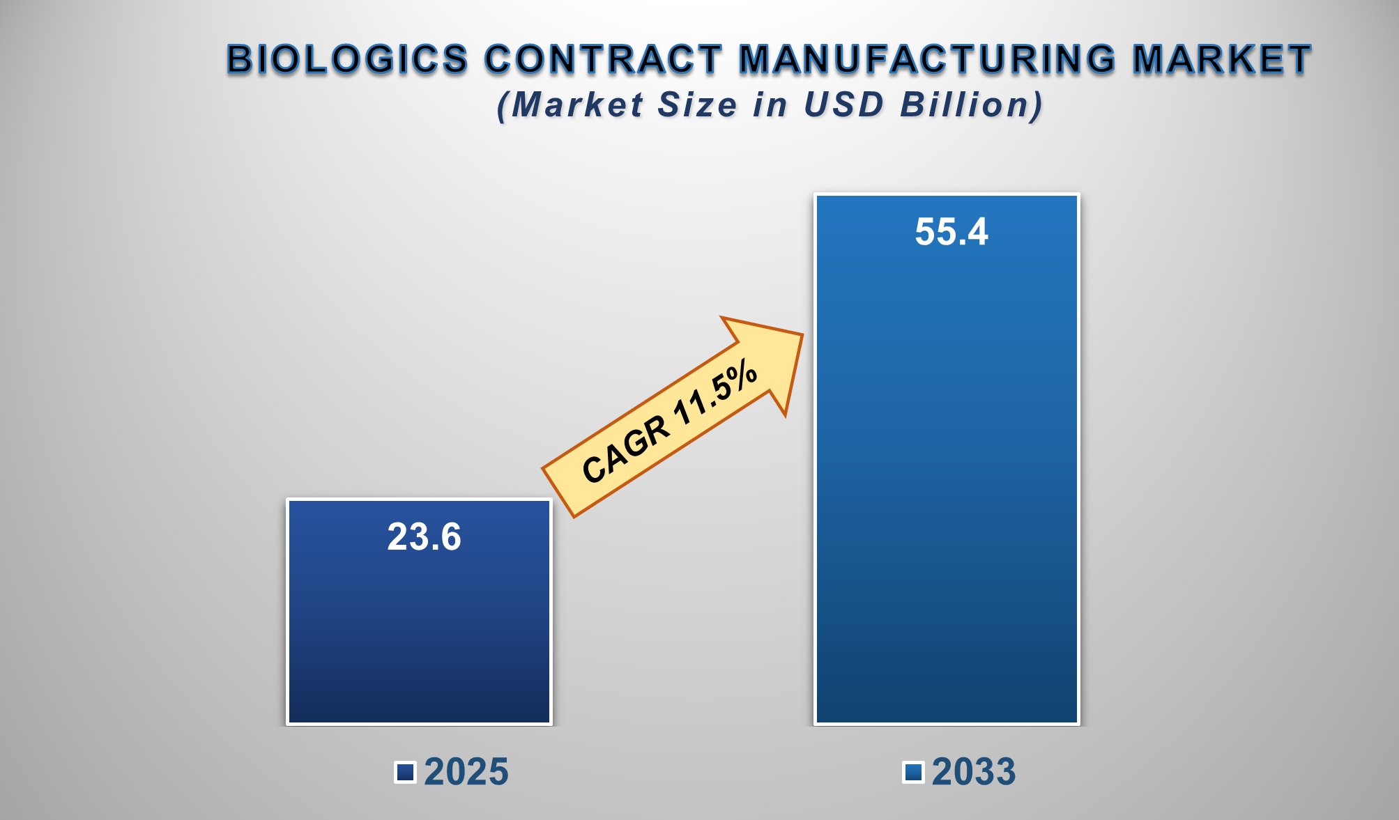 Biologics Contract Manufacturing Market