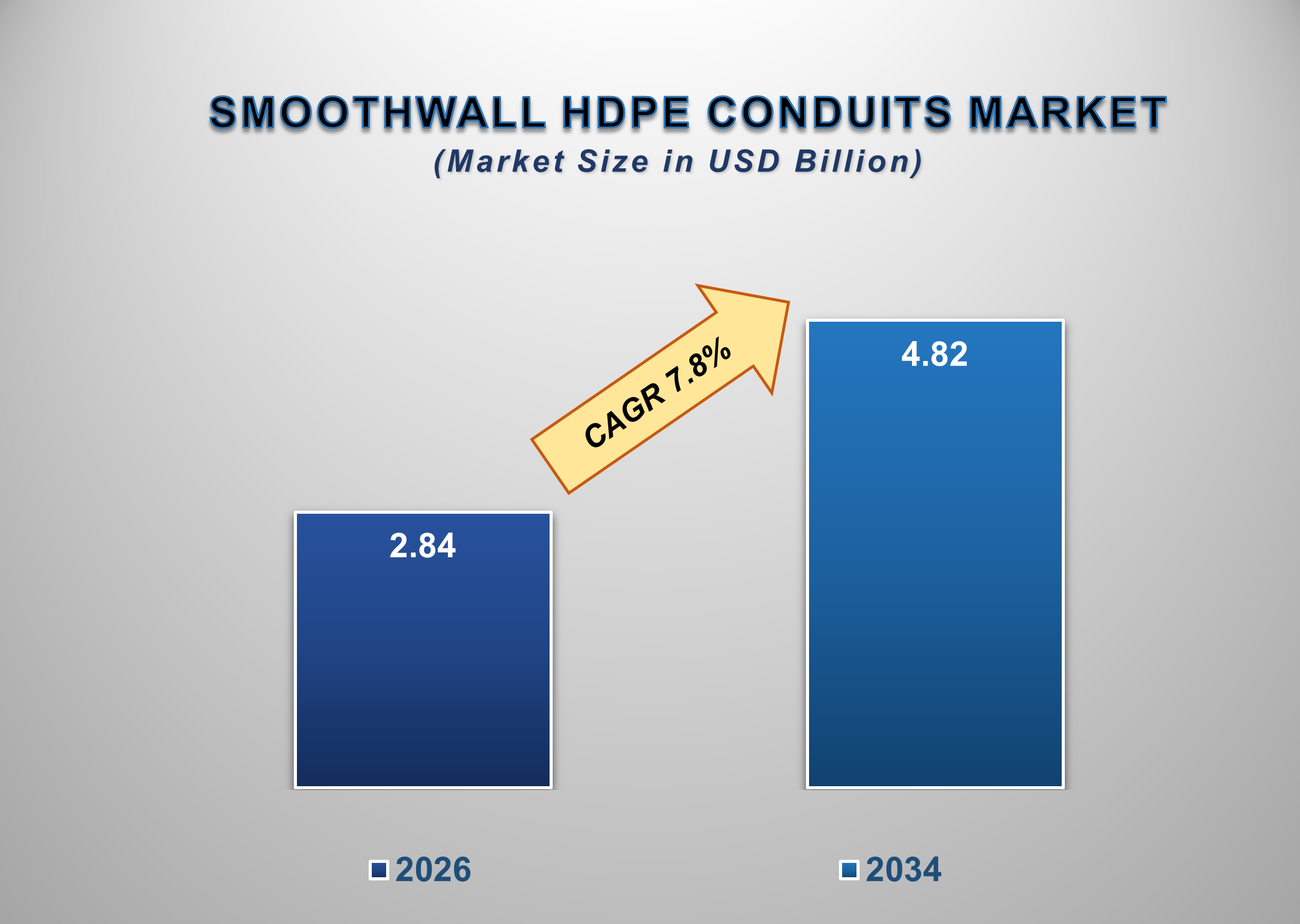 Smoothwall HDPE Conduits Market 1