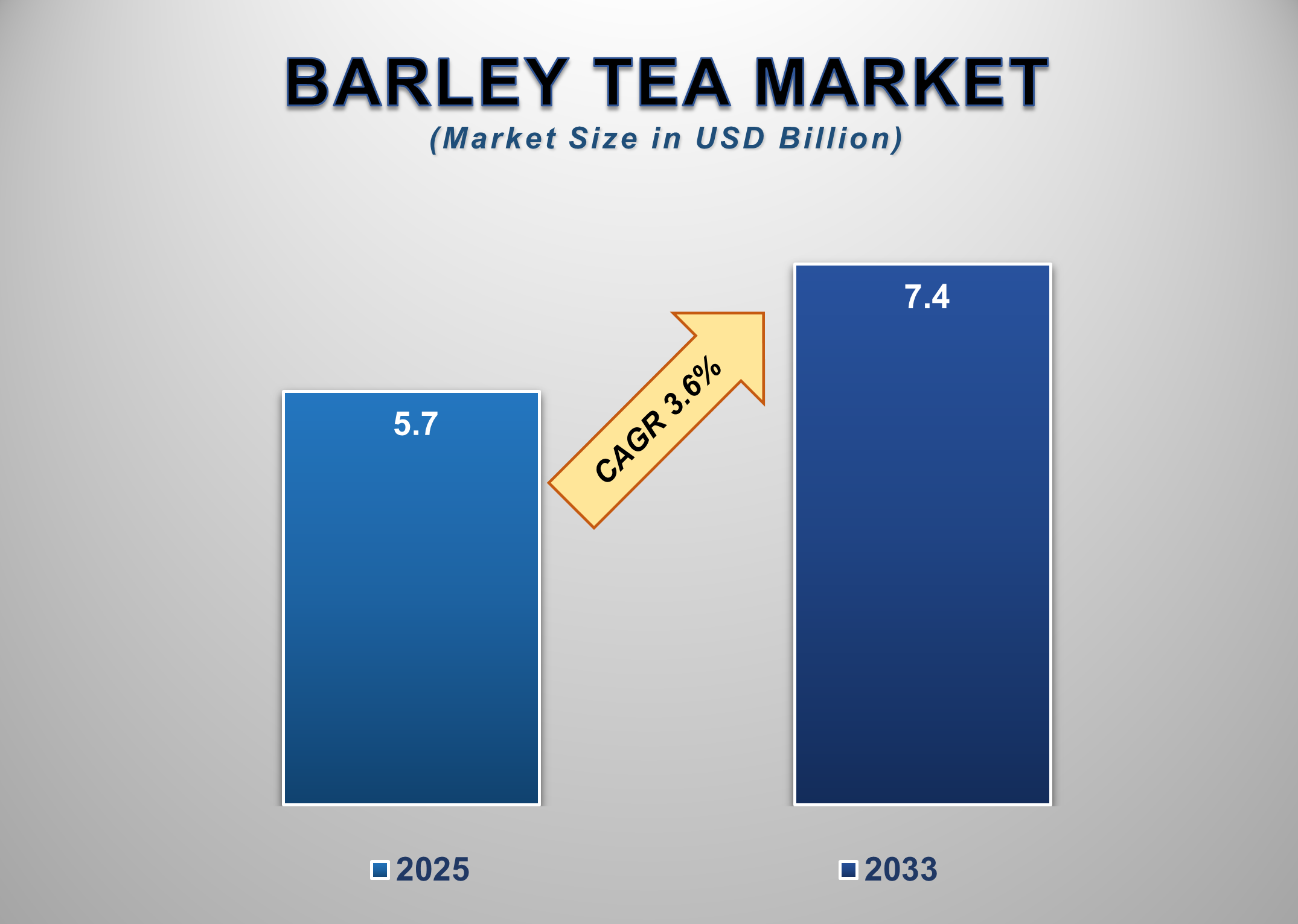 Barley Tea Market 1