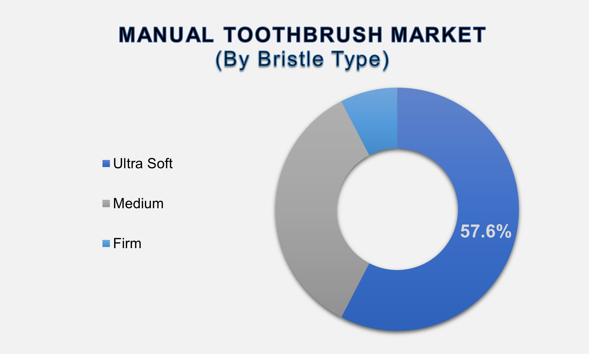 Manual Toothbrush Market 2