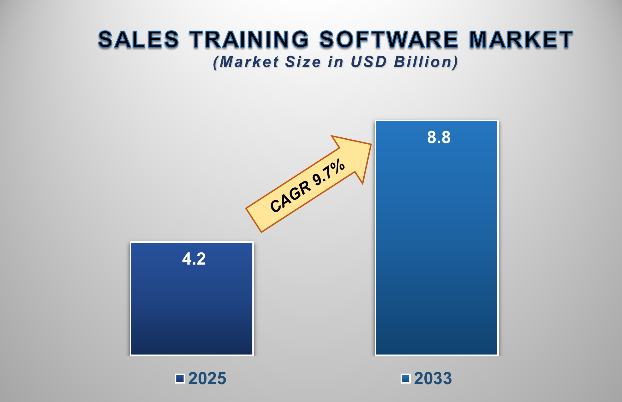 Sales Training Software Market