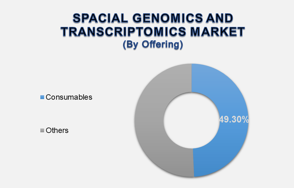Spatial Genomics and Transcriptomics Market 2