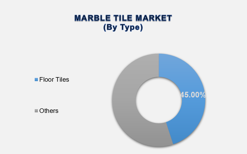 Marble Tile Market Size