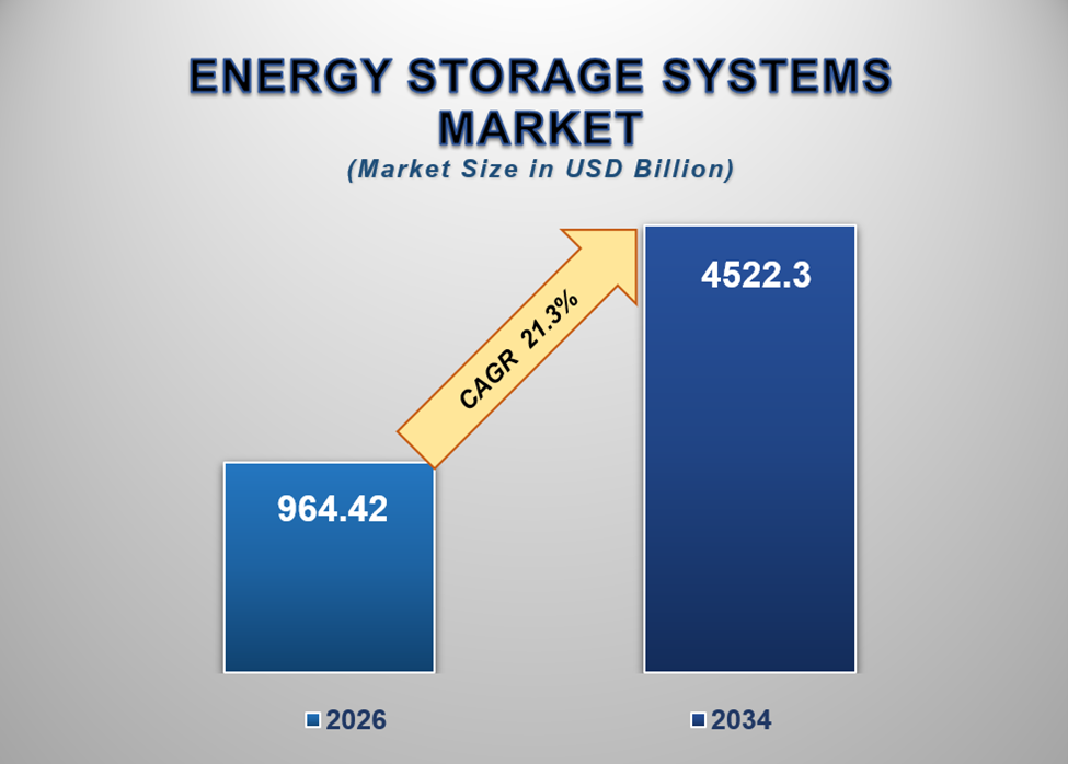 Energy Storage Systems Market 1