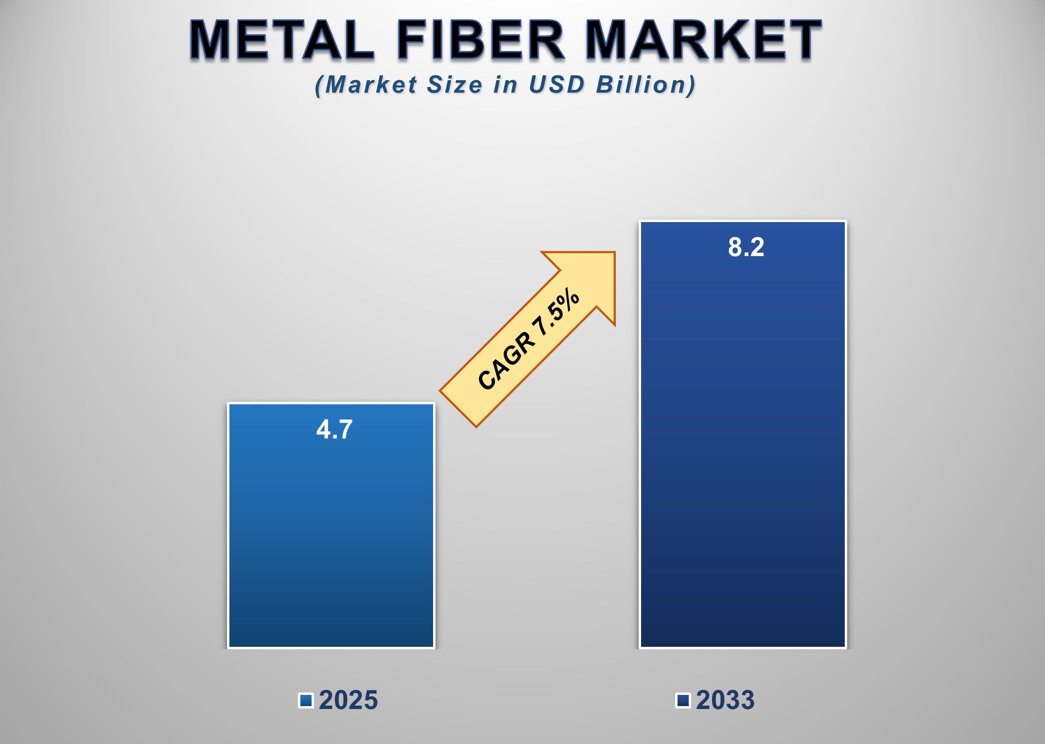 Global Metal Fiber Market