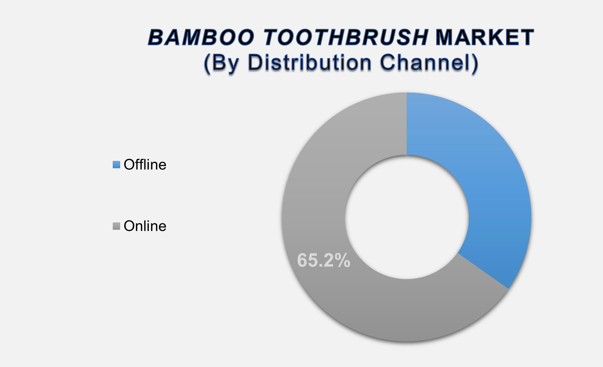 Bamboo Toothbrush Market