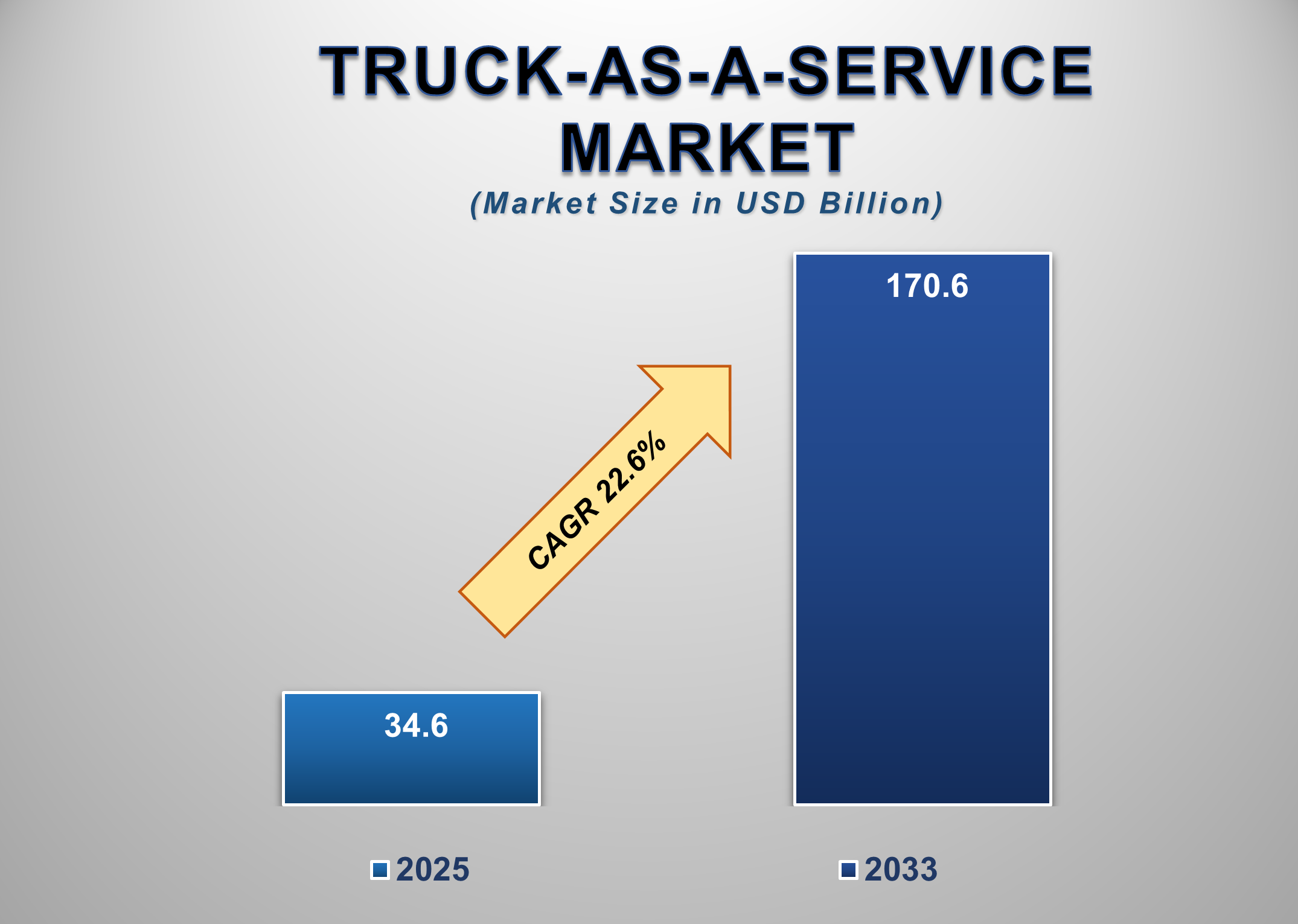 Truck-as-a-Service Market