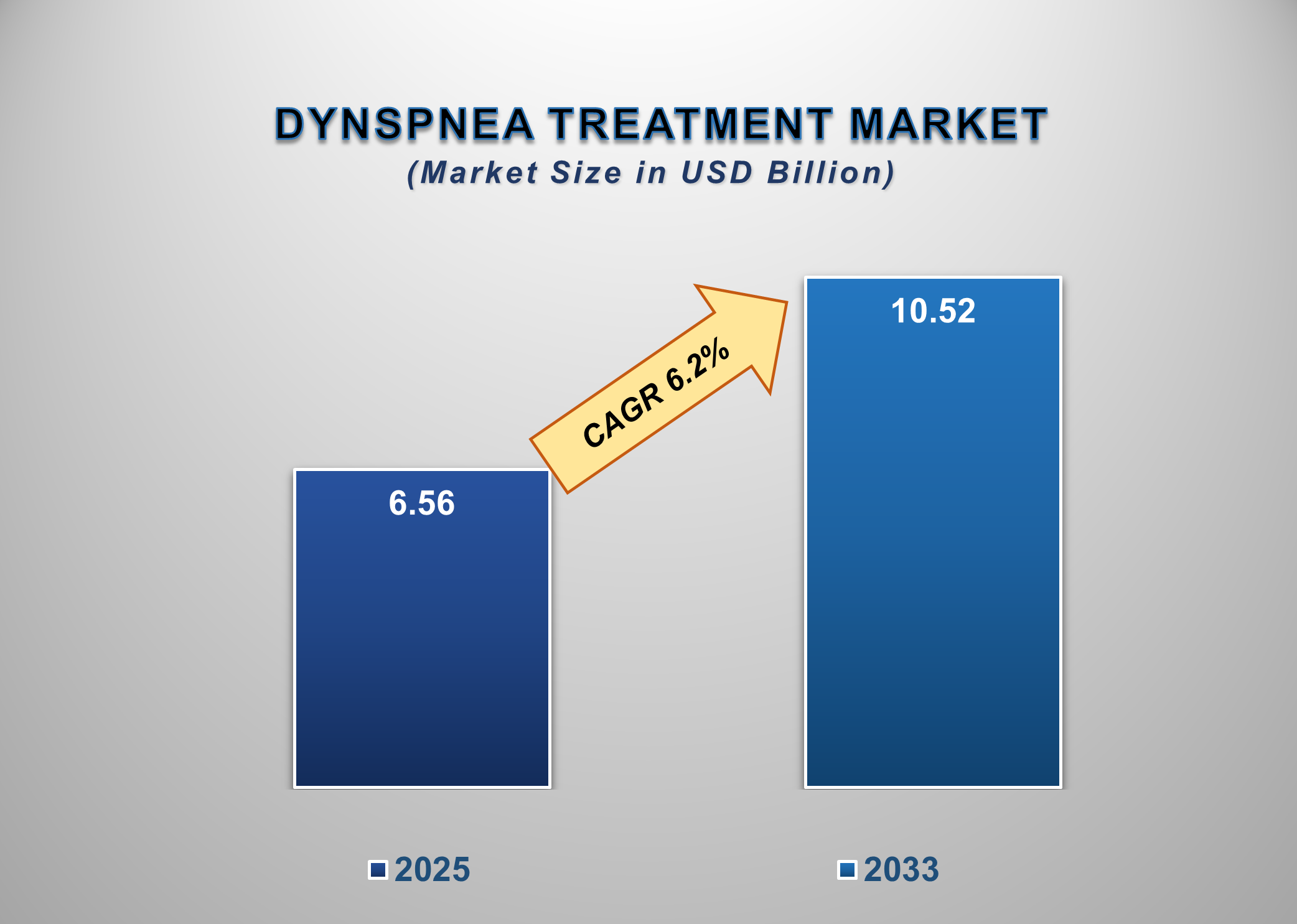 Dyspnea Treatment Market 1