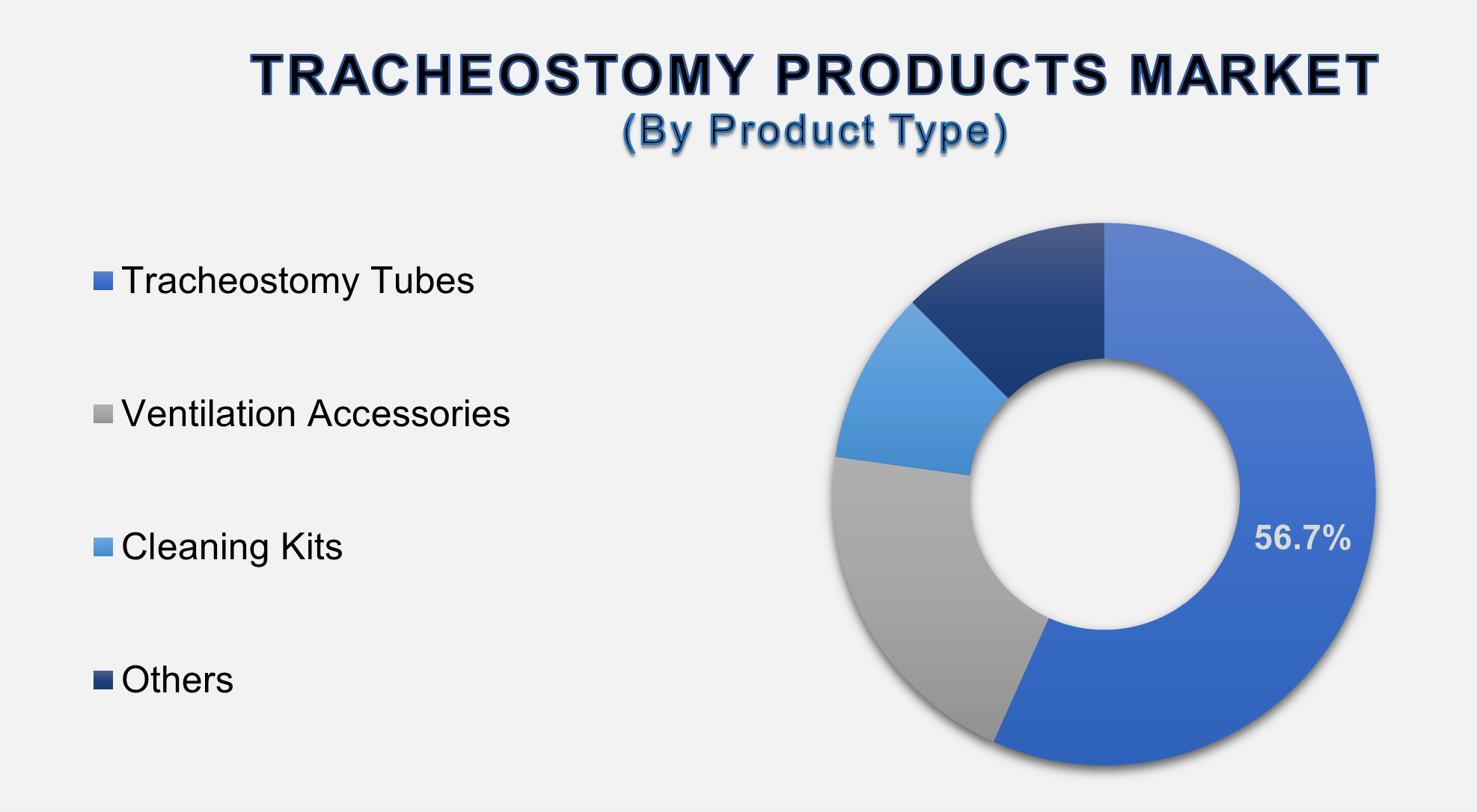 Tracheostomy Products Market