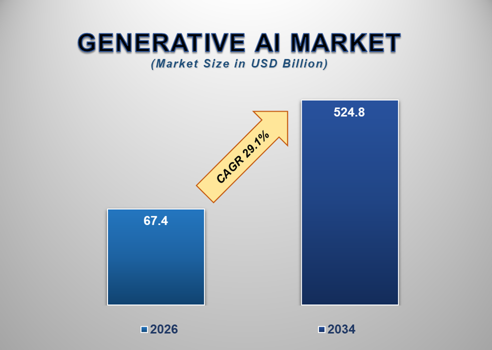 Generative AI Market 1