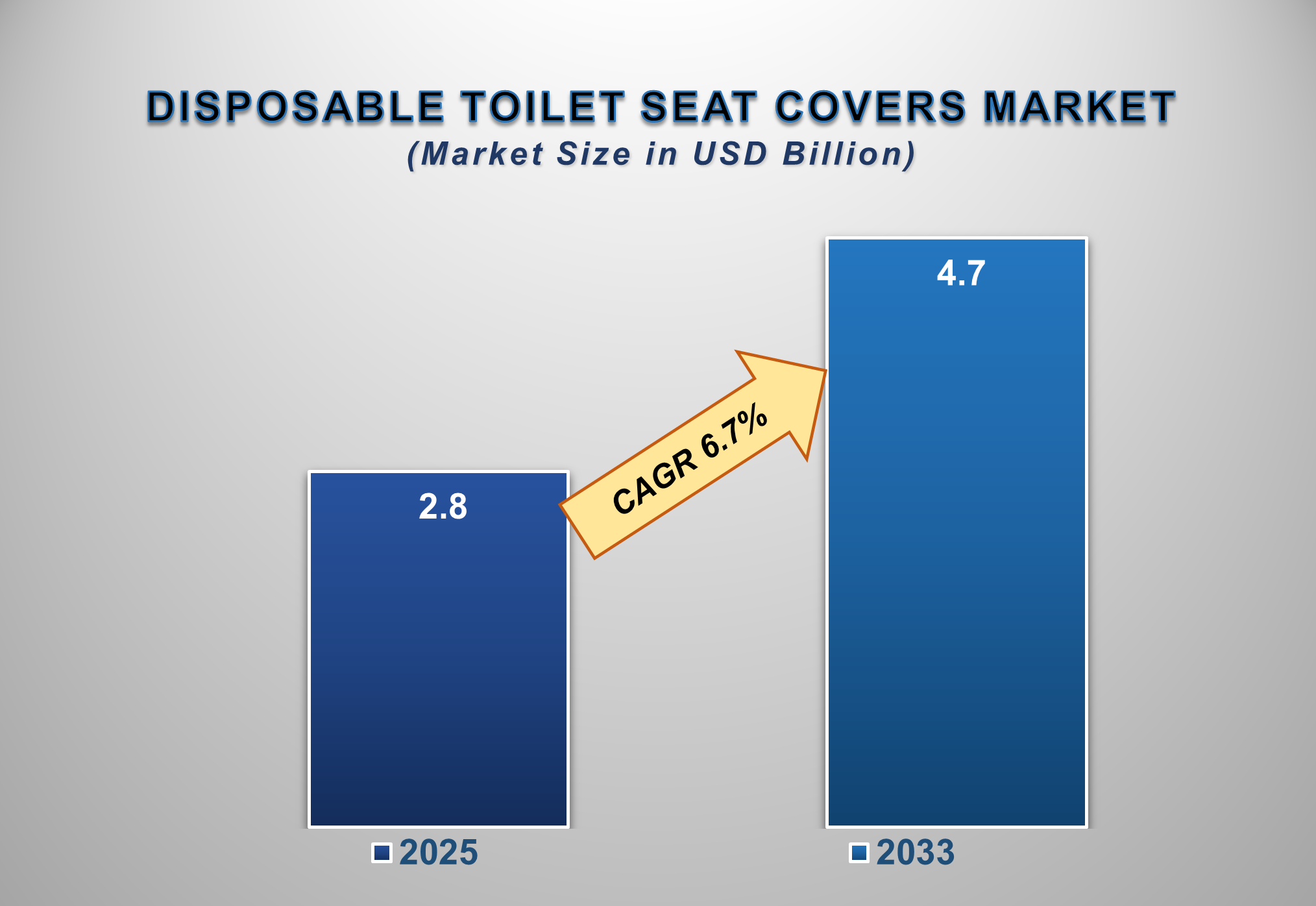 Disposable Toilet Seat Covers Market