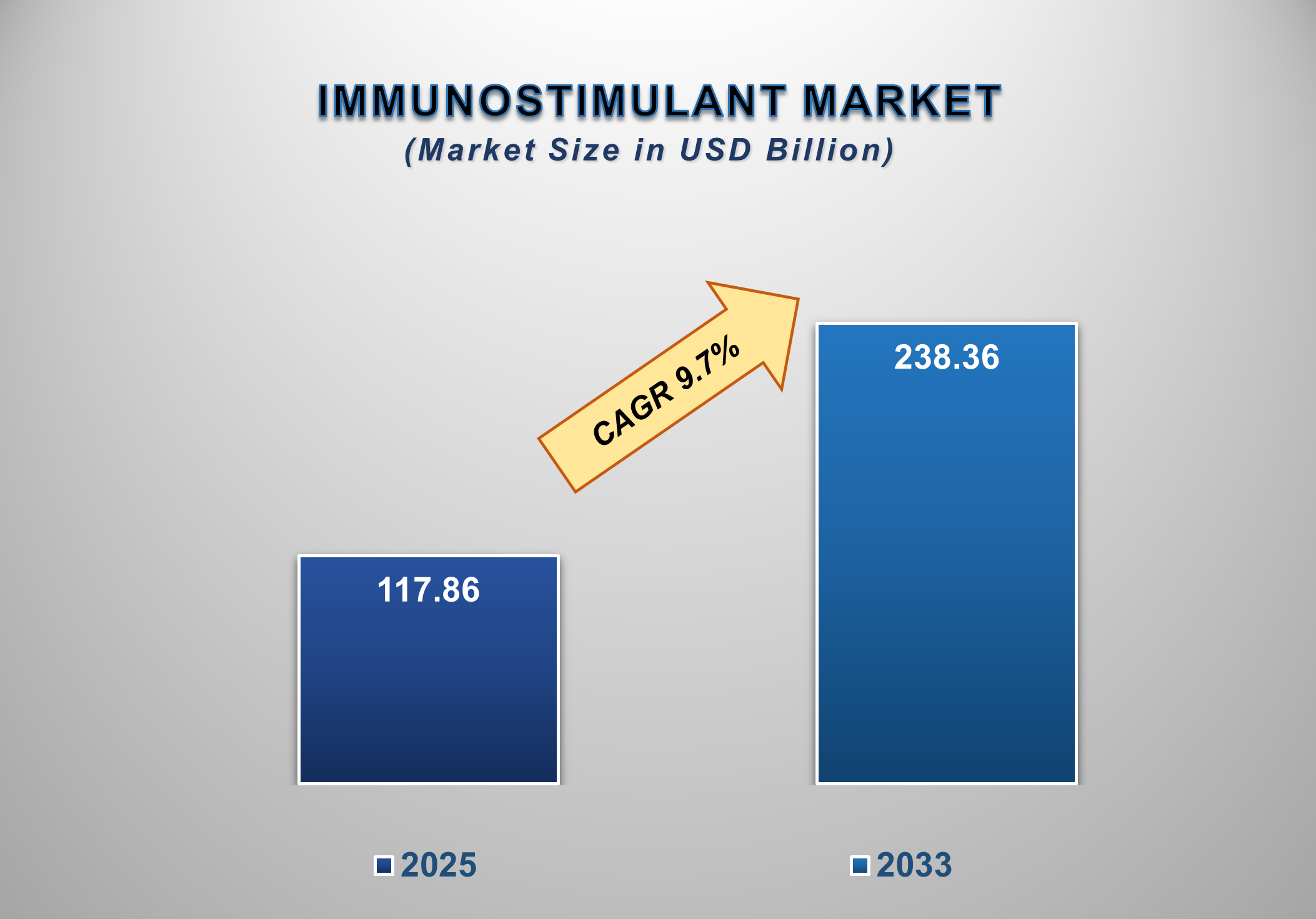 Immunostimulant Market 1
