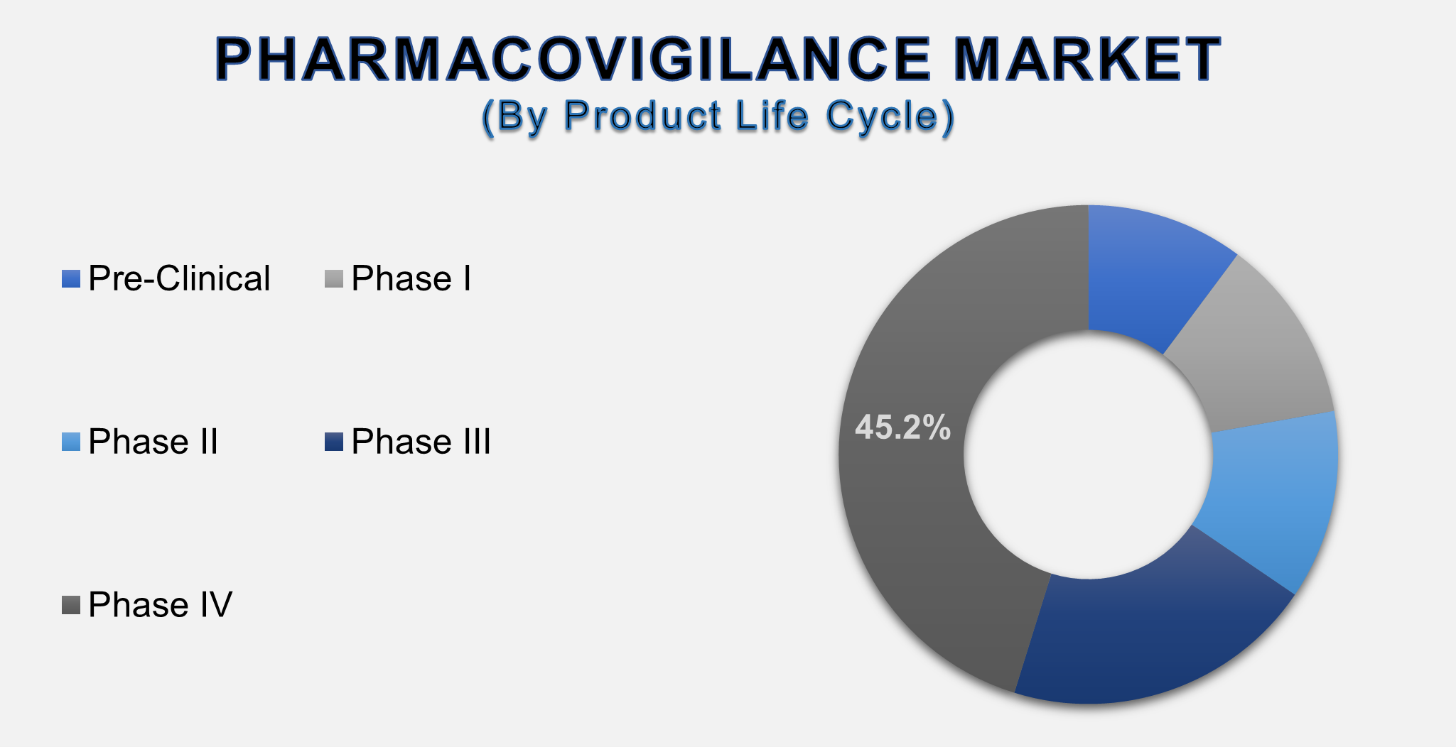 Pharmacovigilance Market