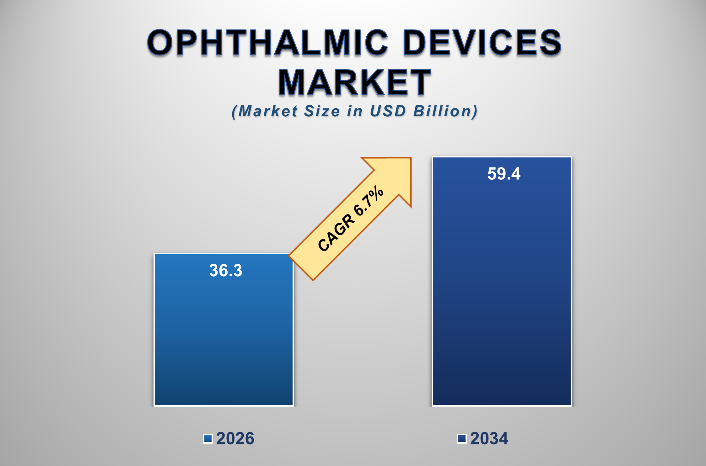 Ophthalmology Devices Market 1