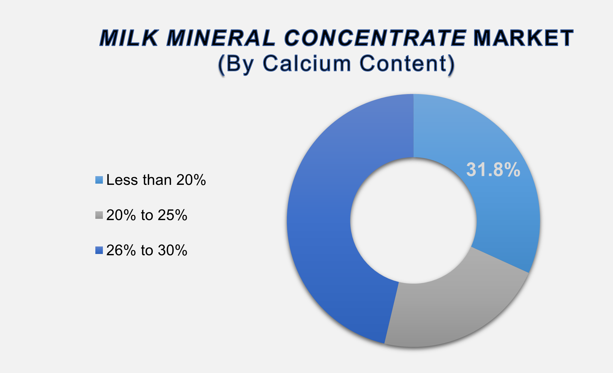 Milk Mineral Concentrate Market
