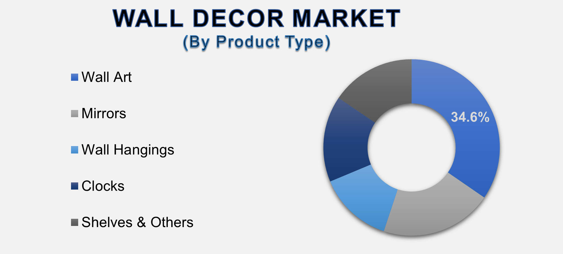 Wall Decor Market