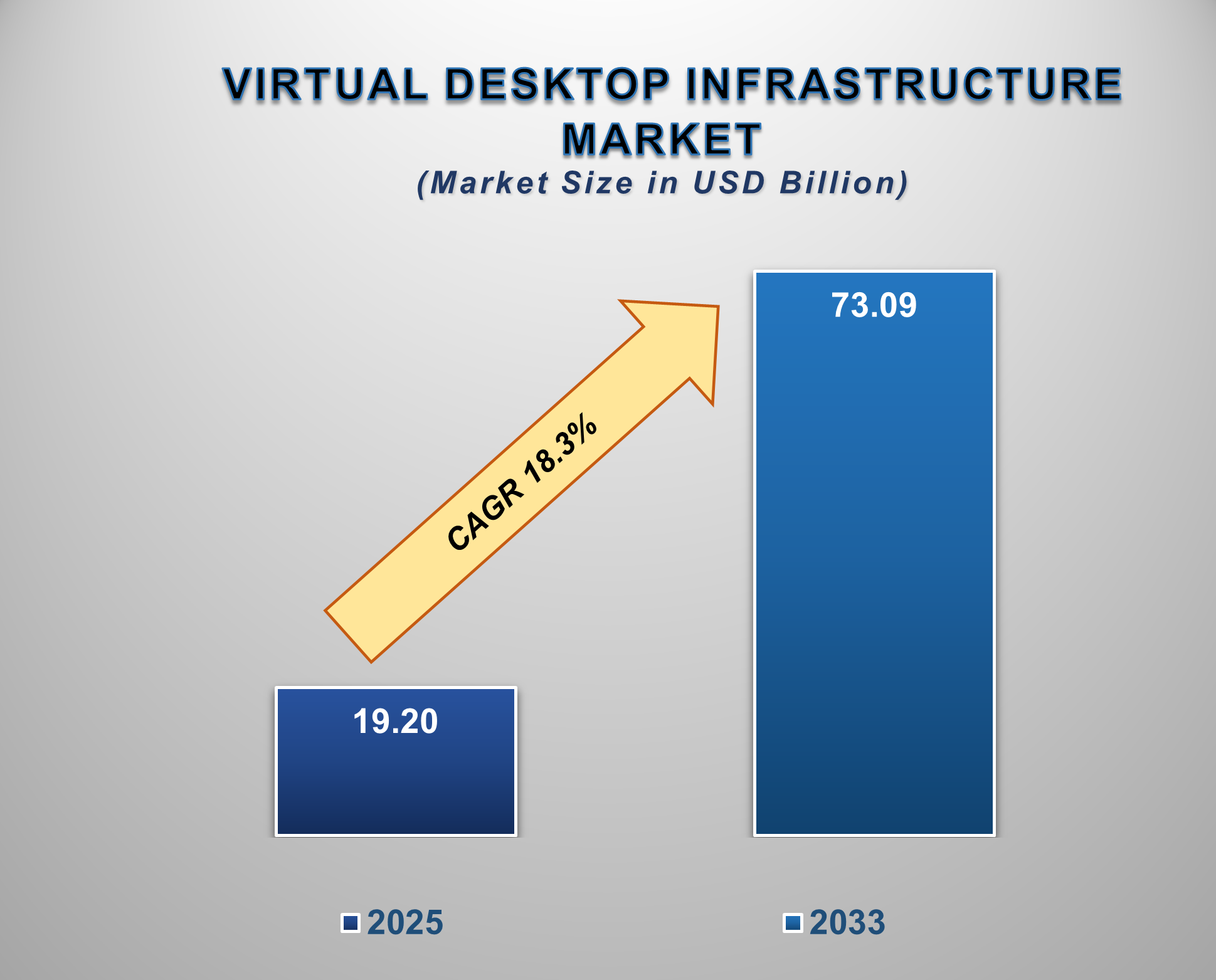 Virtual Desktop Infrastructure Market