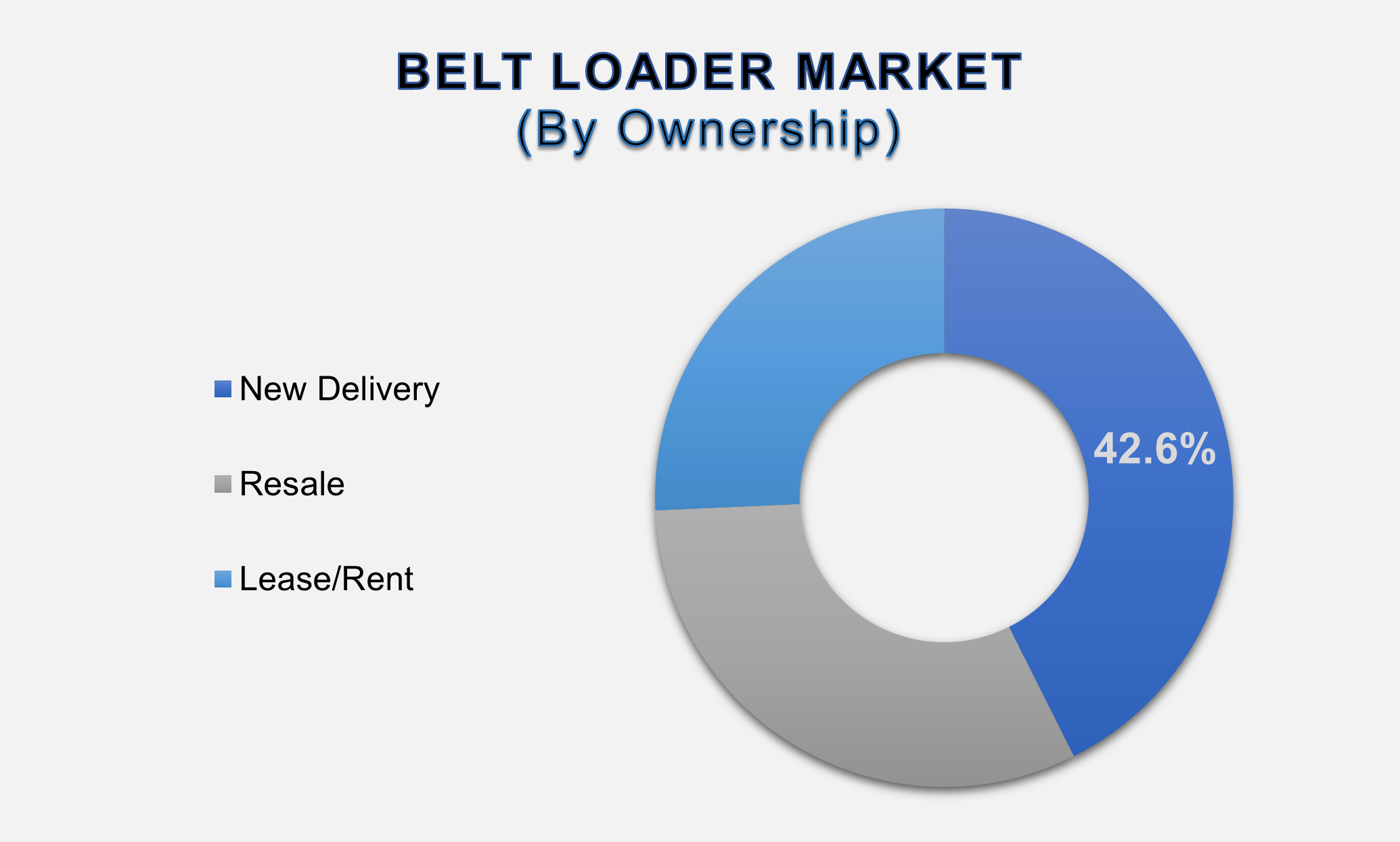Belt Loader Market 2
