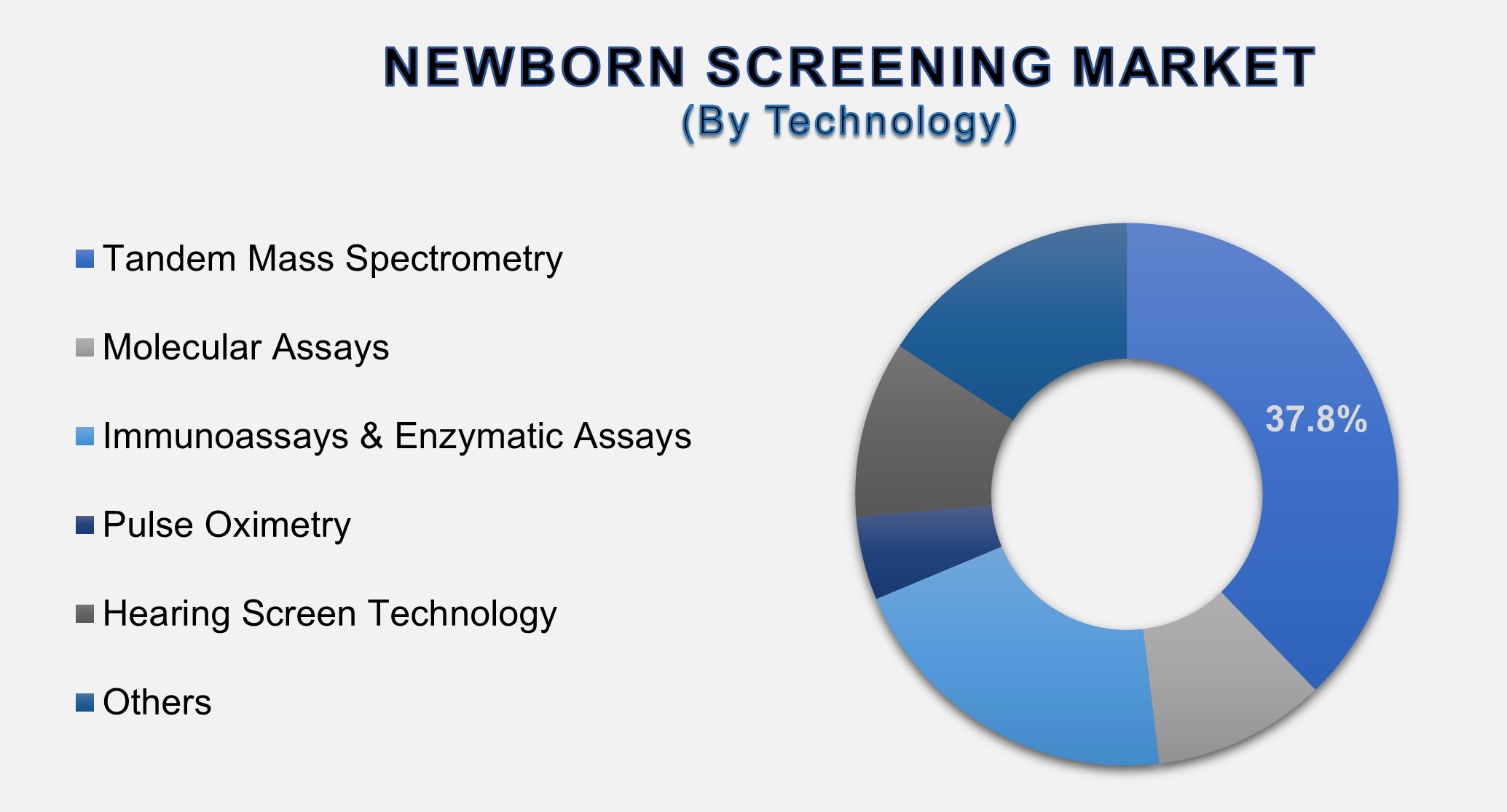 Newborn Screening Market