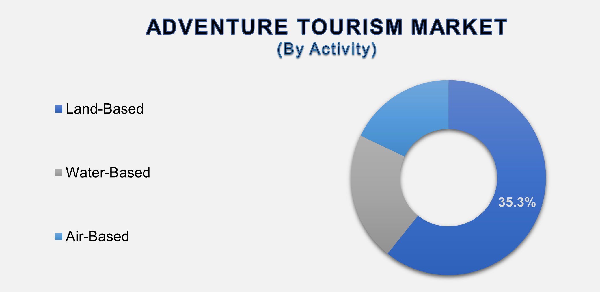 Adventure Tourism Market