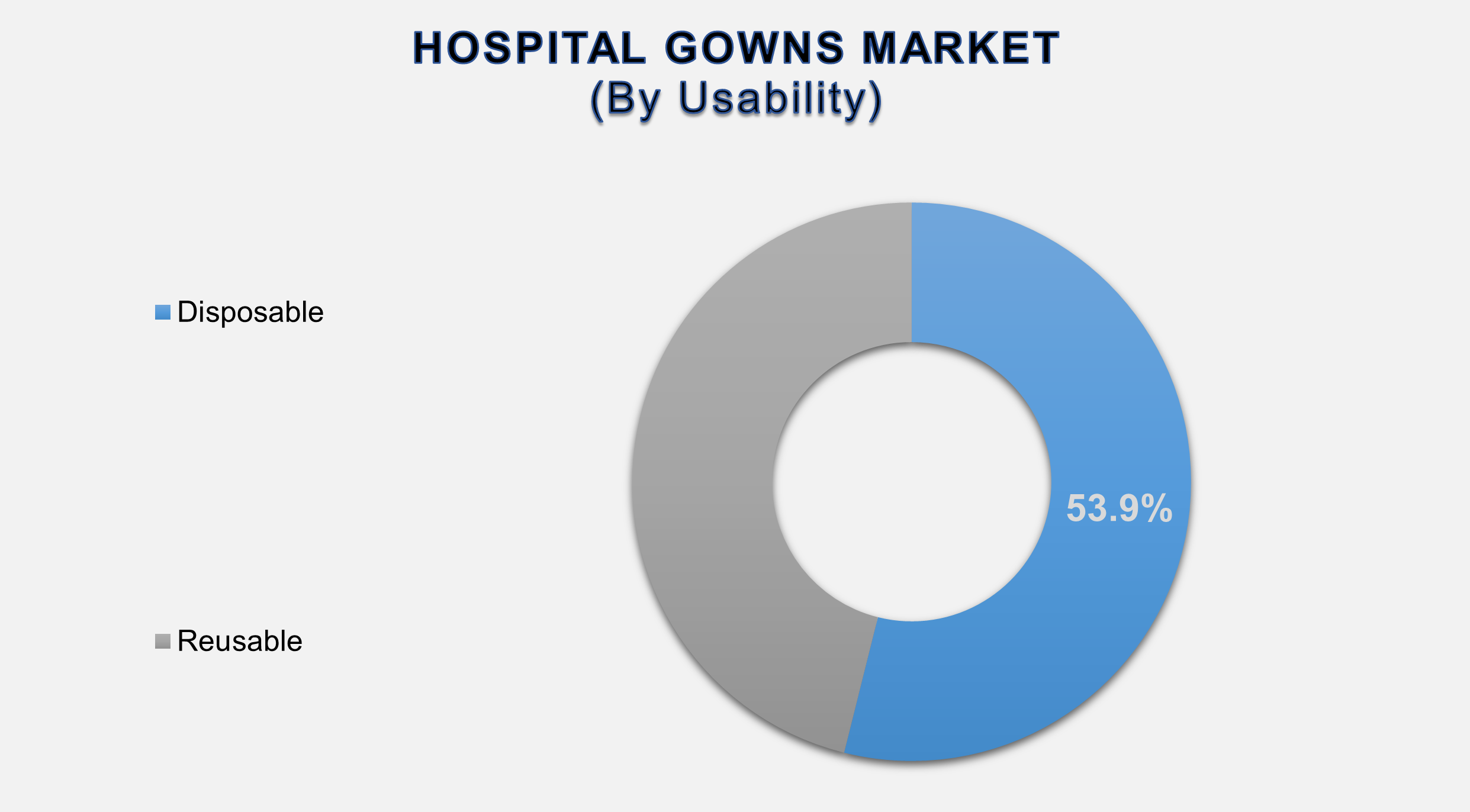 Hospital Gowns Market Size By Segments