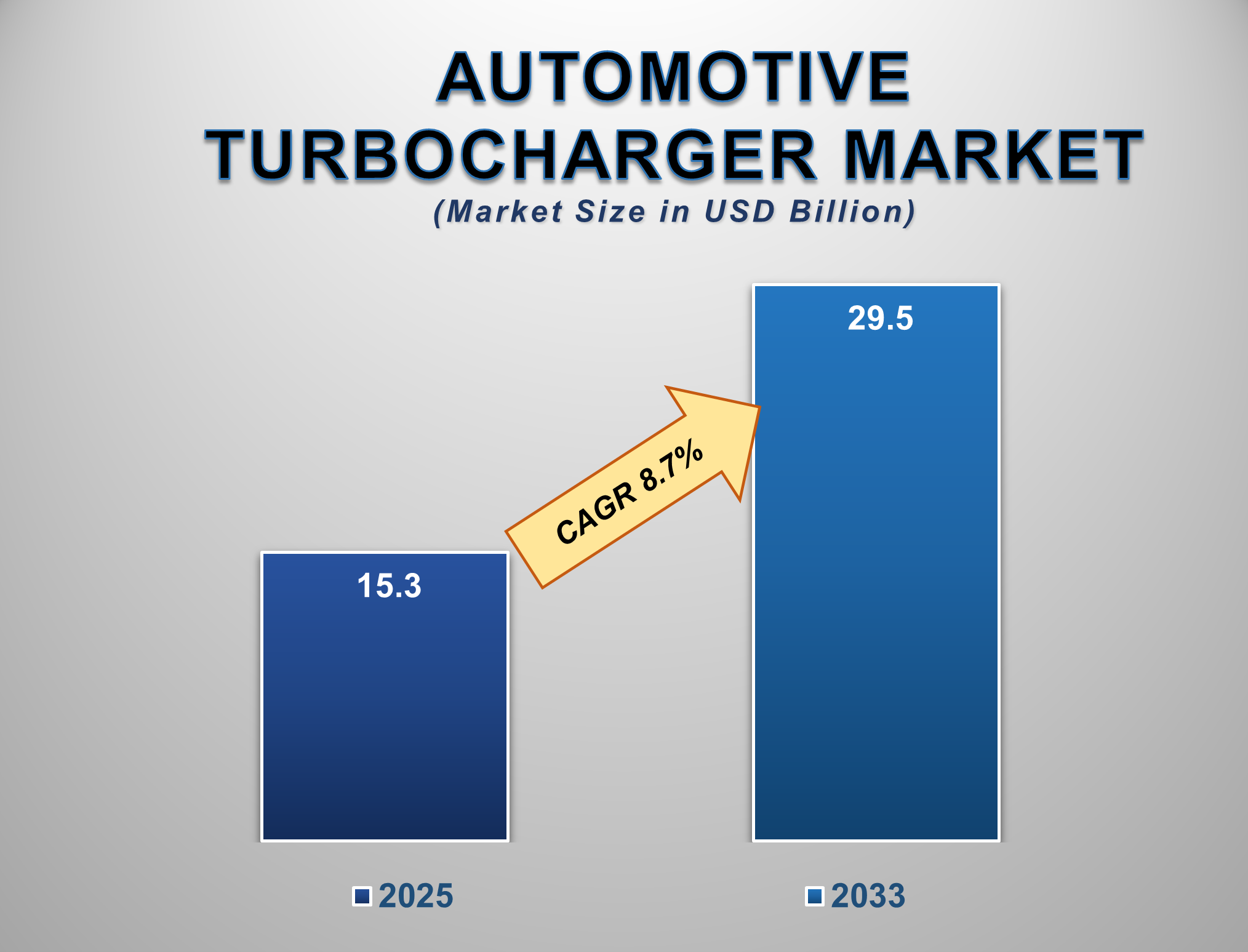 Automotive Turbocharger Market
