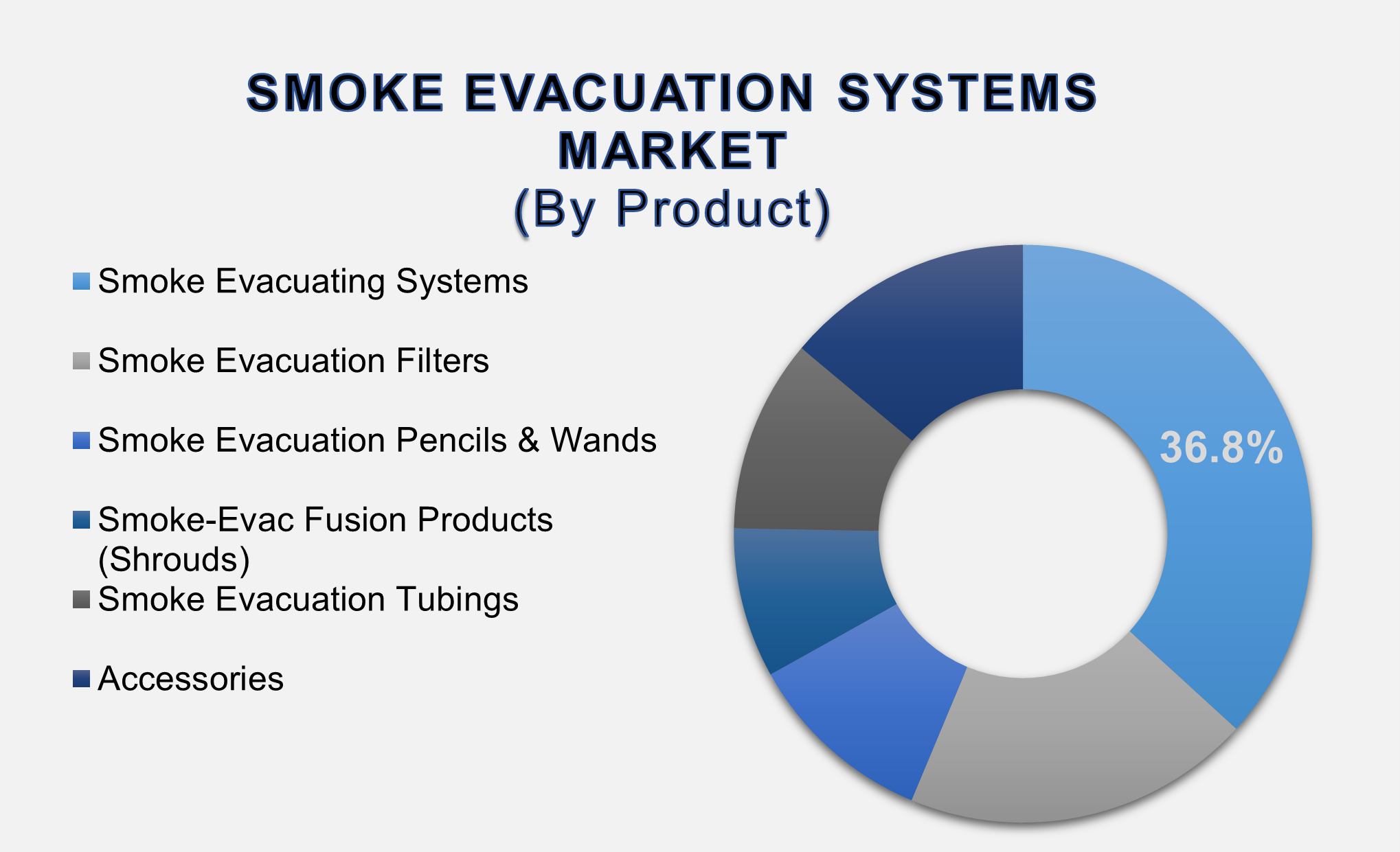 Smoke Evacuation Systems Market
