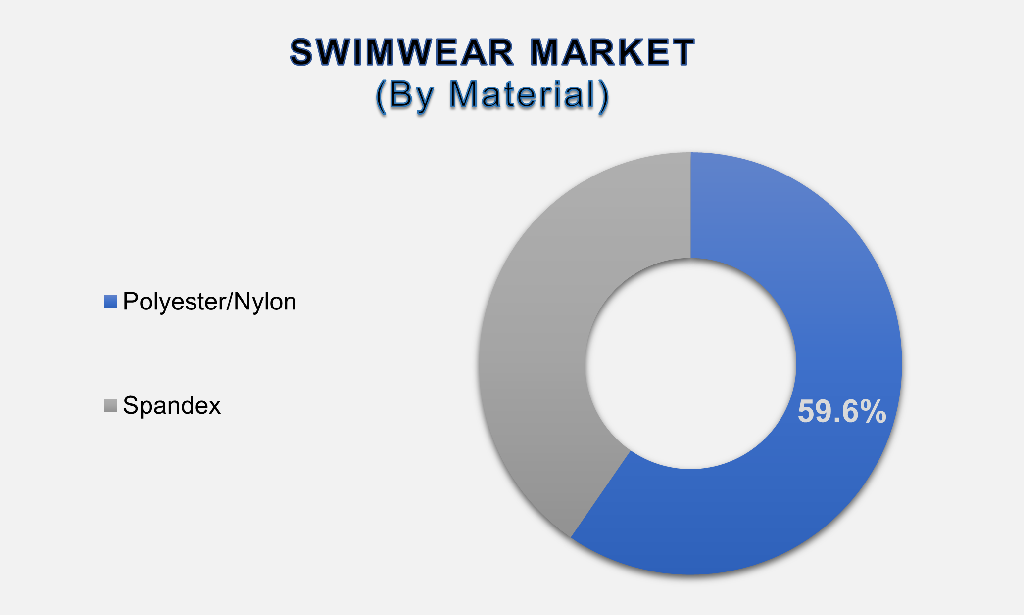 Swimwear Market 2