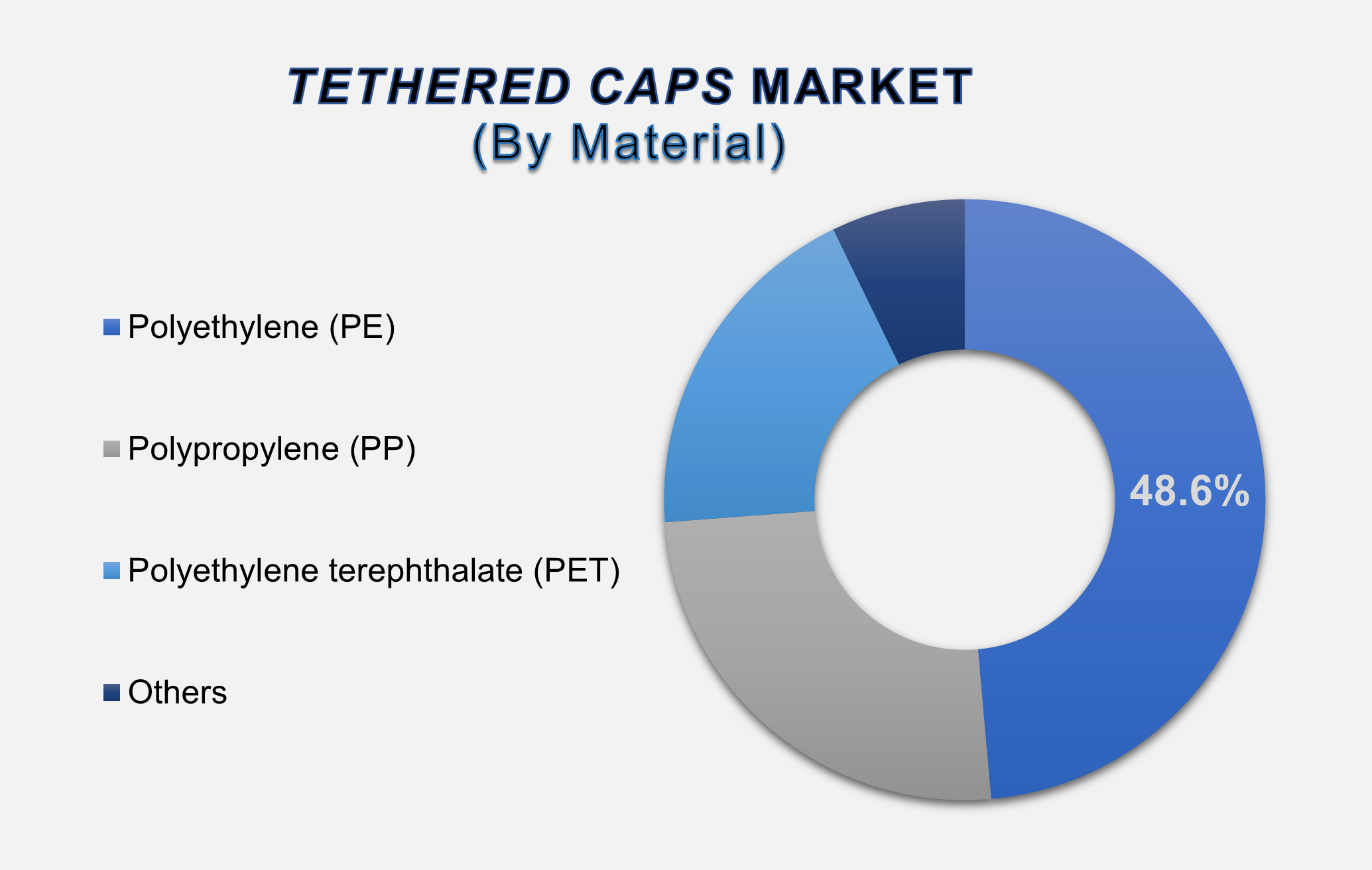 Tethered Caps Market 2