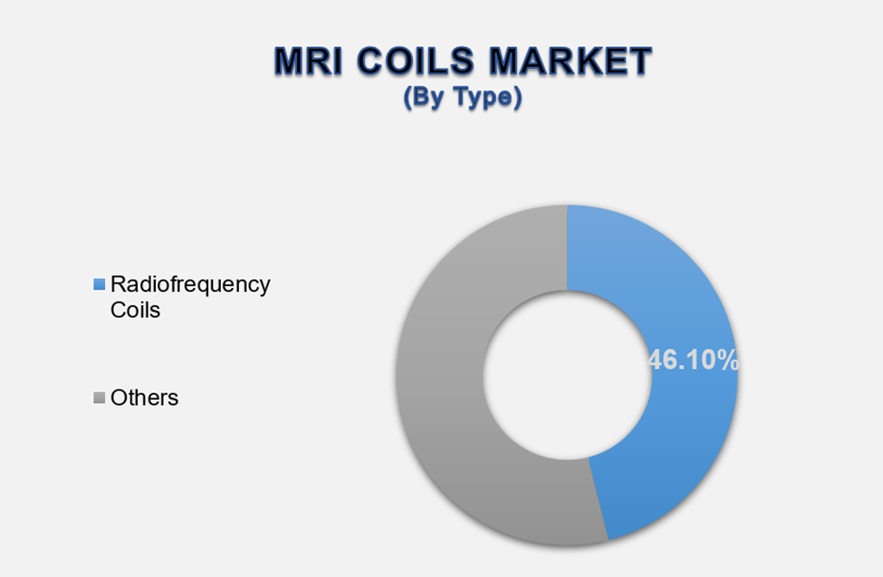 Magnetic Resonance Imaging Coils Market 2