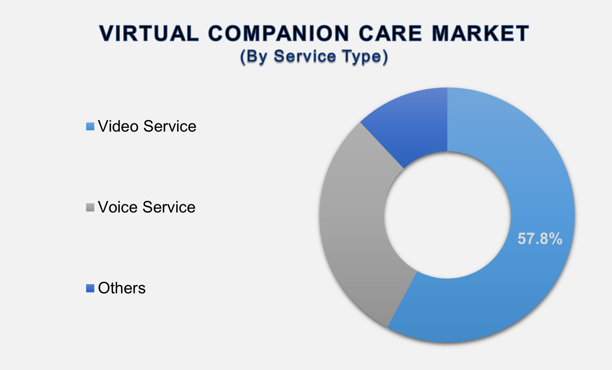 Virtual Companion Care Market