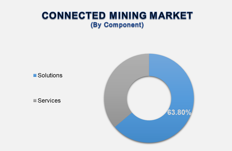 Connected Mining Market 2
