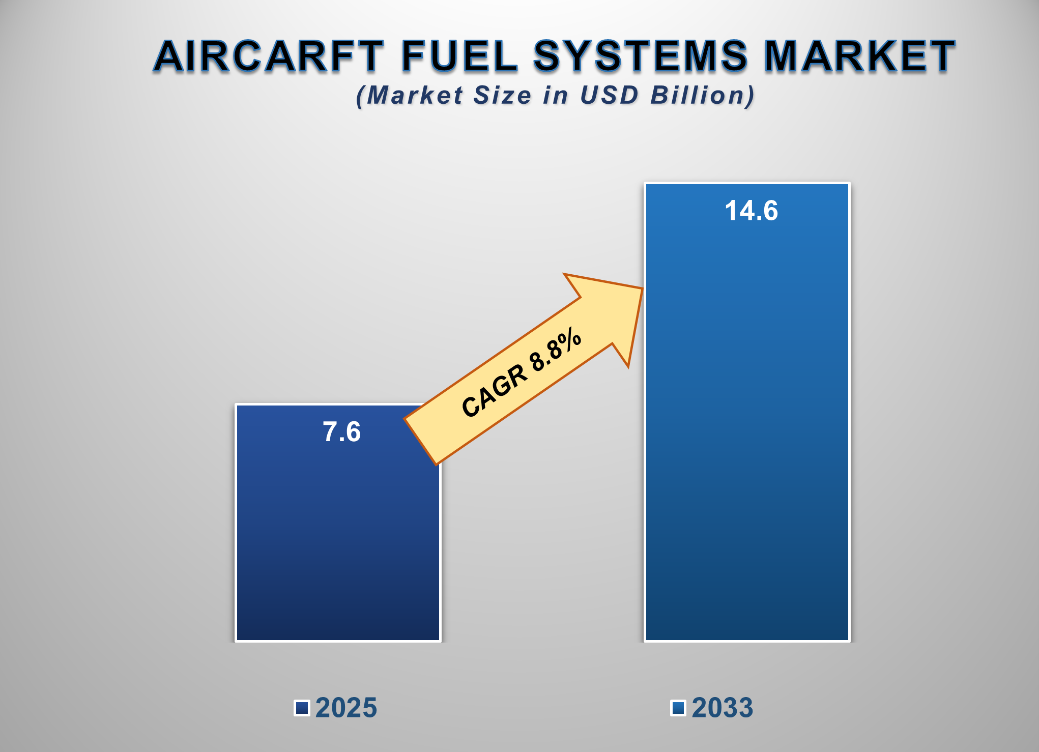 Aircraft Fuel Systems Market