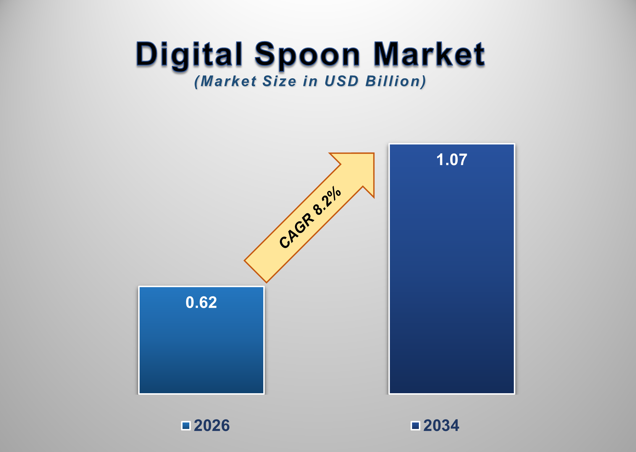 Digital Spoon Market 1