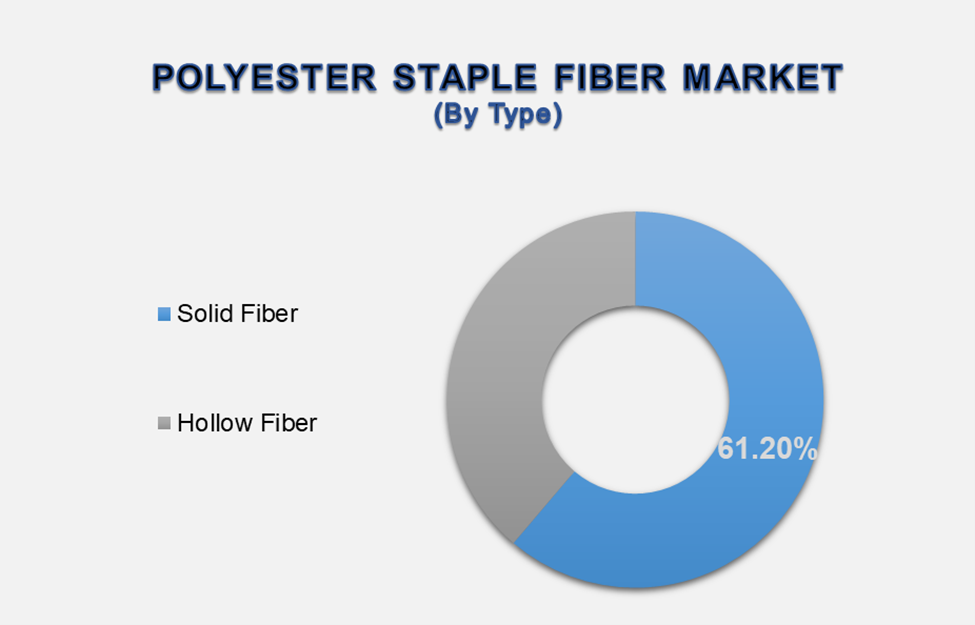 Polyester Staple Fiber Market 2