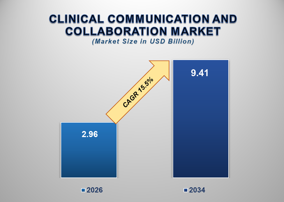 Clinical Communication and Collaboration Market 1