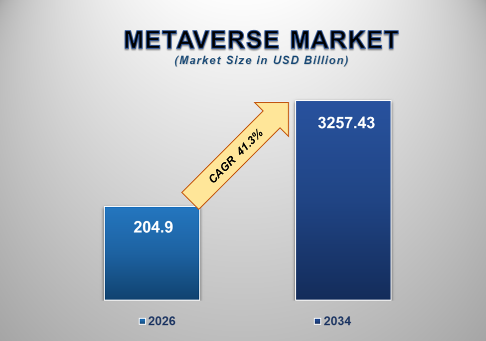 Global Metaverse Market 1