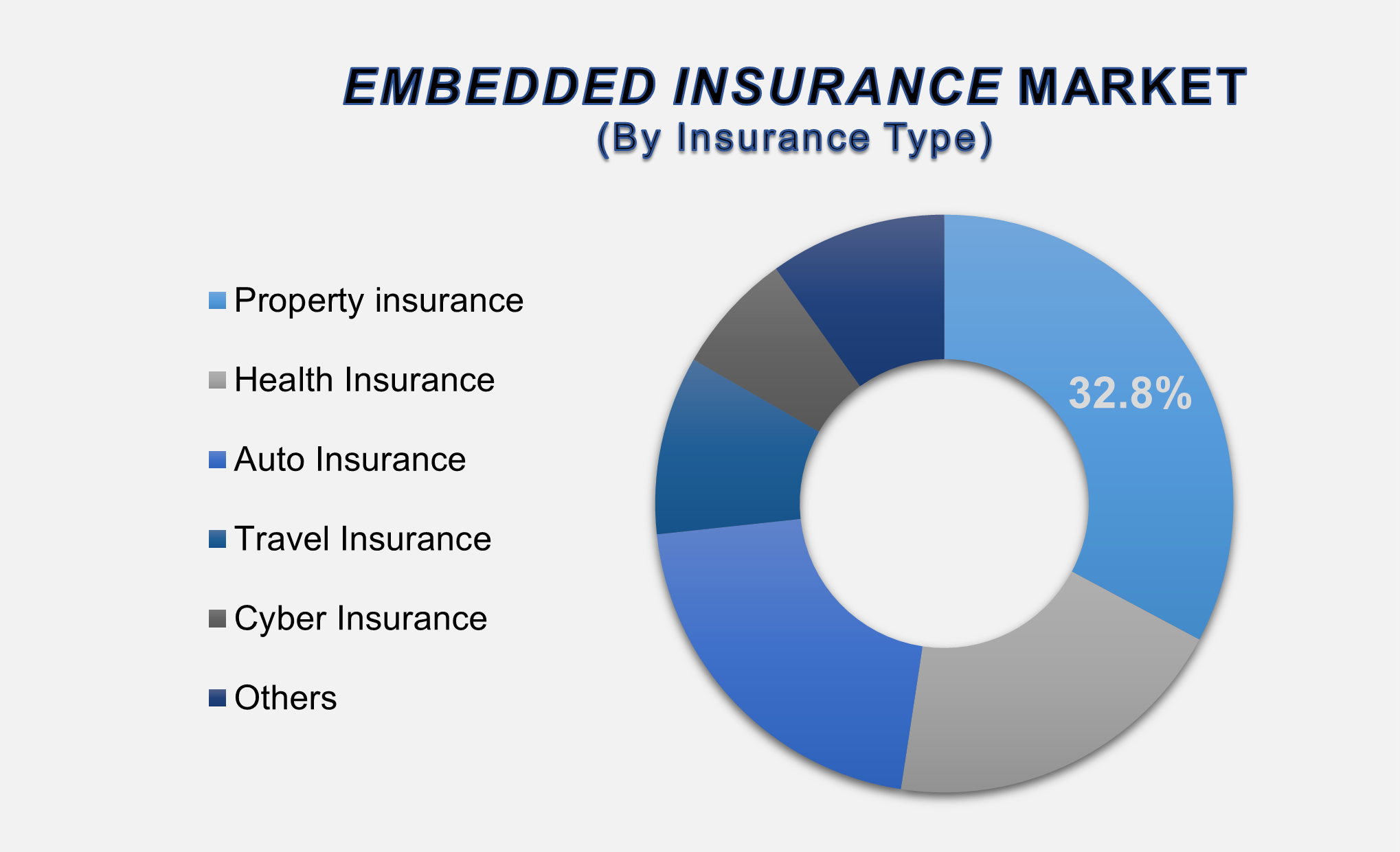 Embedded Insurance Market 2