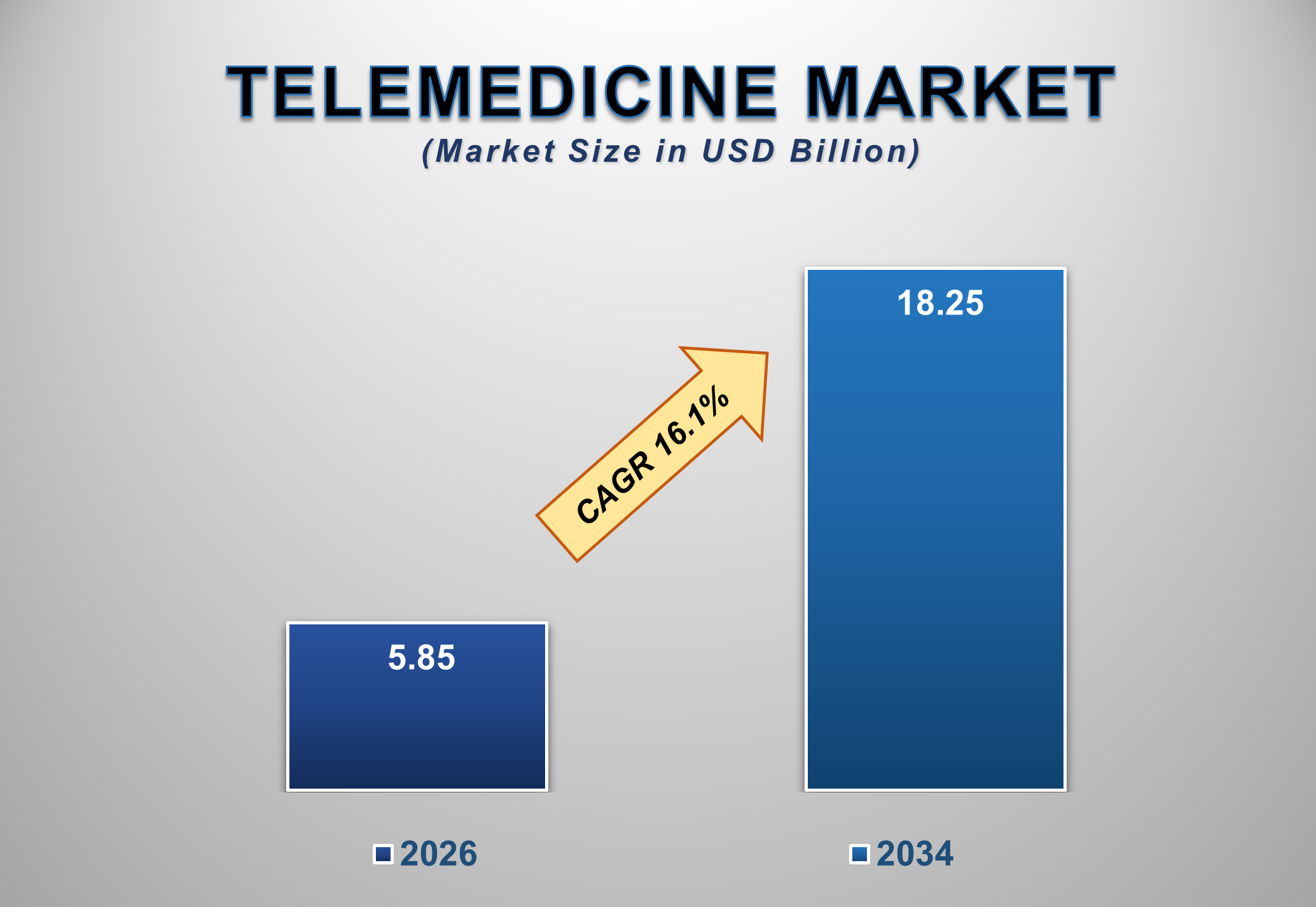 France Telemedicine Market Size