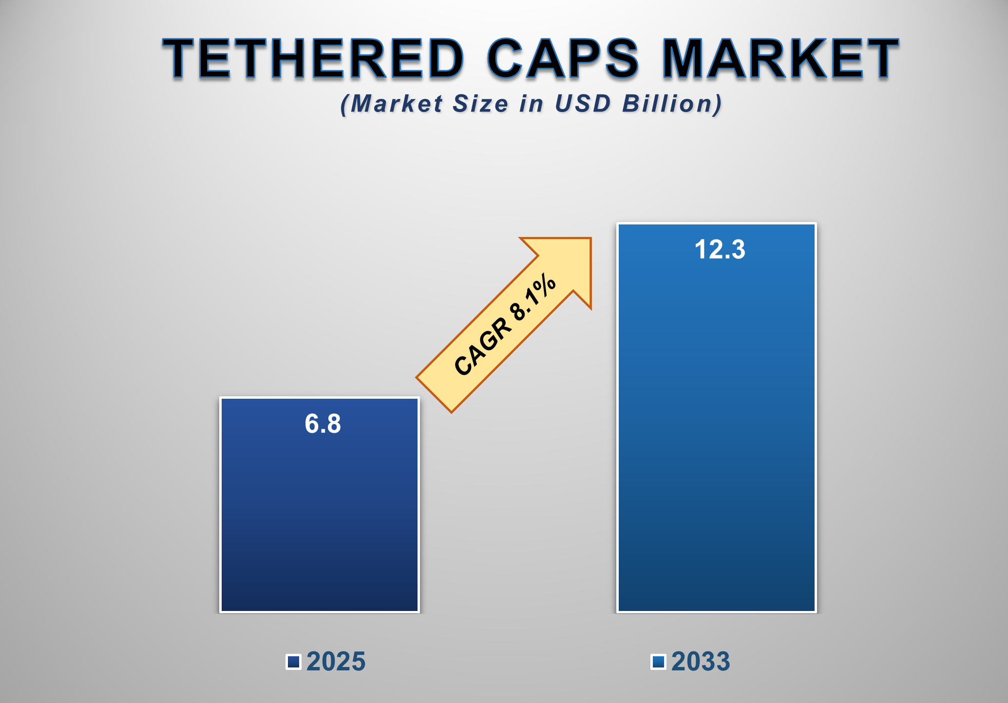 Tethered Caps Market 1
