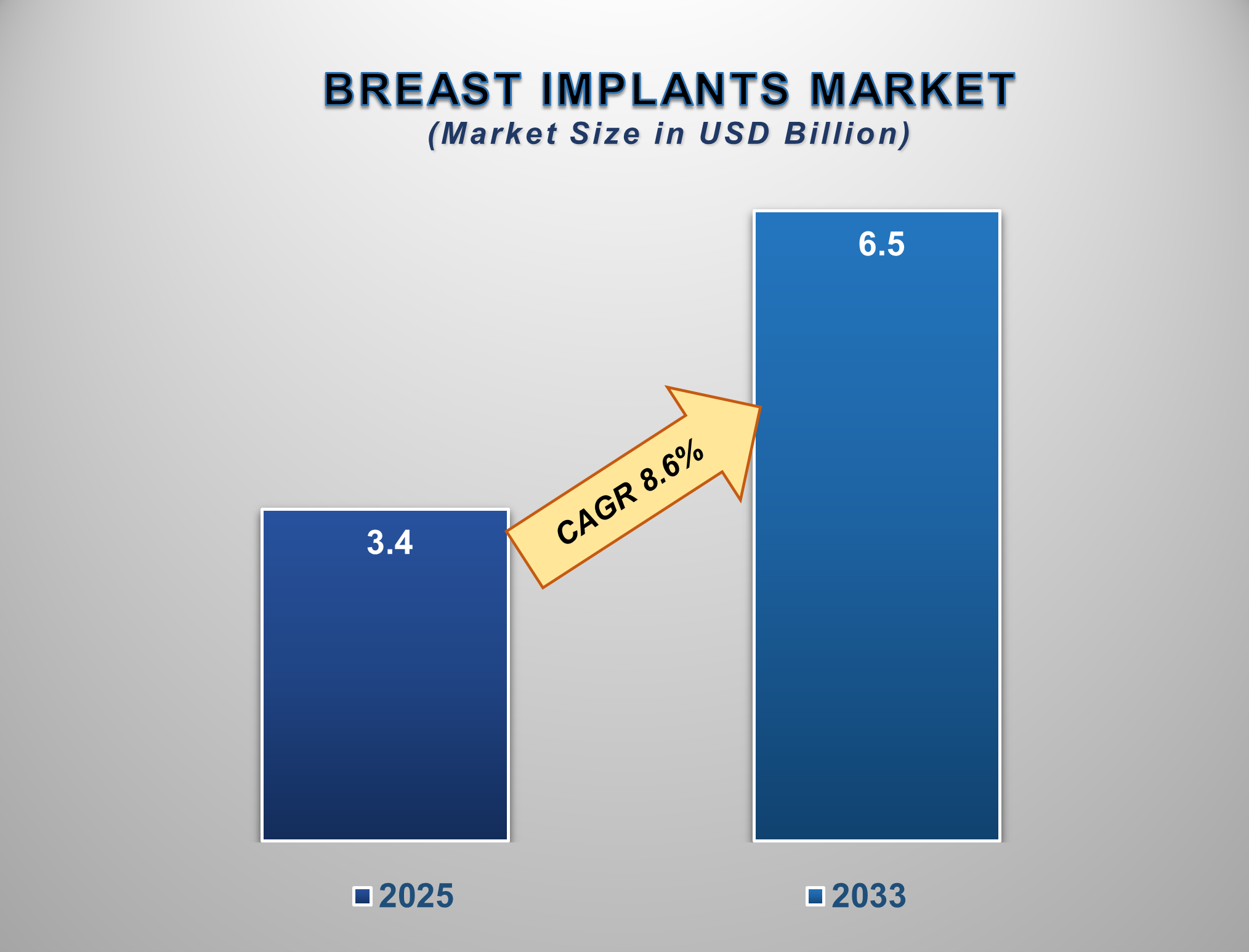 Breast Implants Market