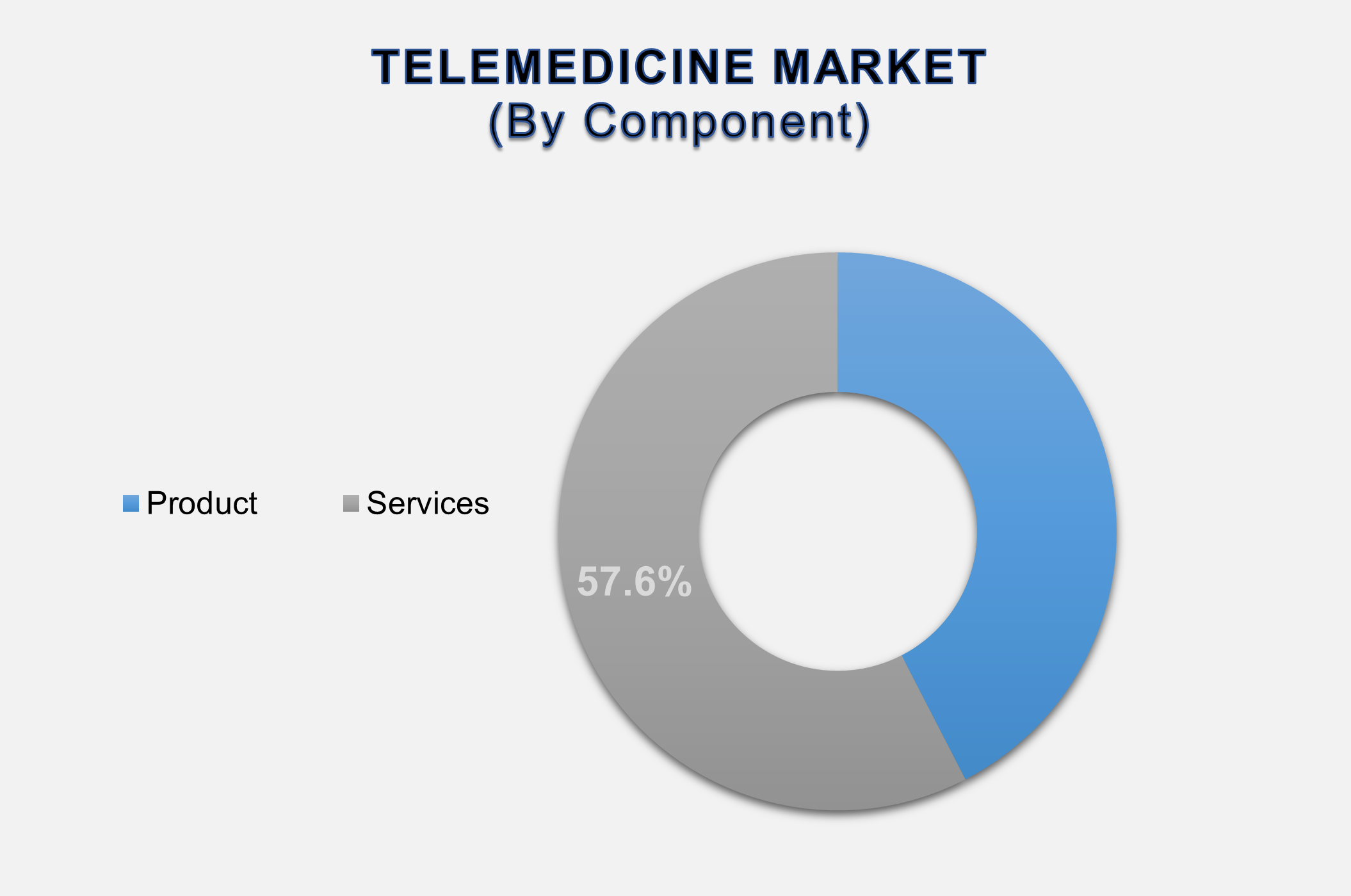 Telemedicine Market 2