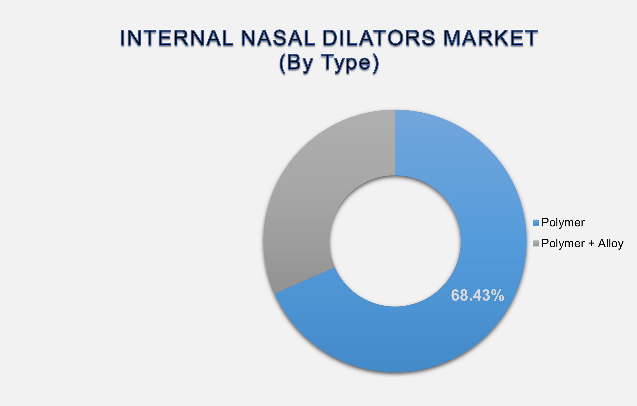 Internal Nasal Dilators Market Size By Segments