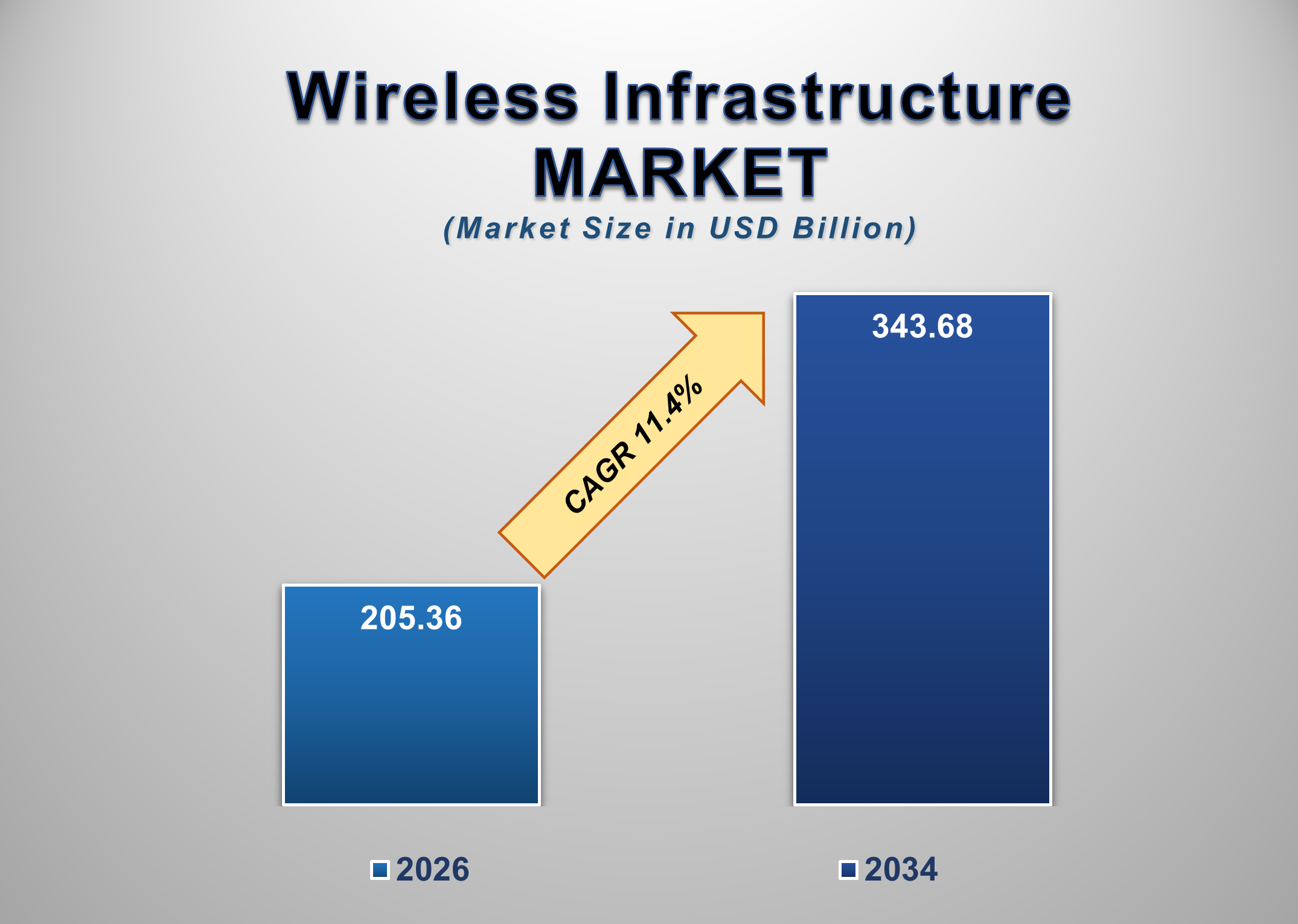 Wireless Infrastructure Market 1