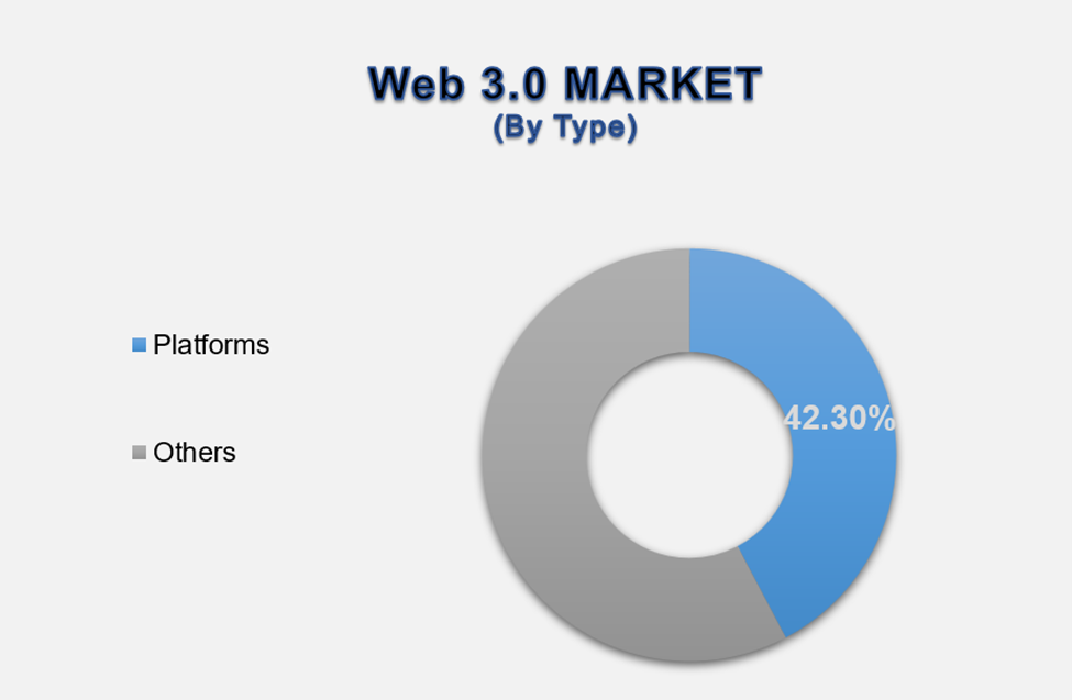 Web 3.0 Market 2