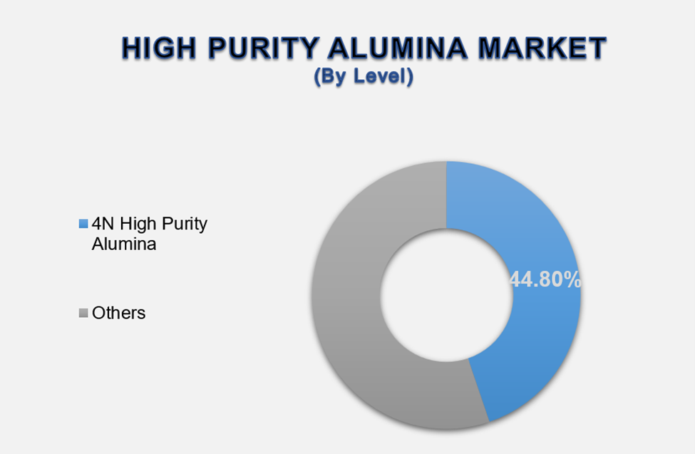 High Purity Alumina Market 2