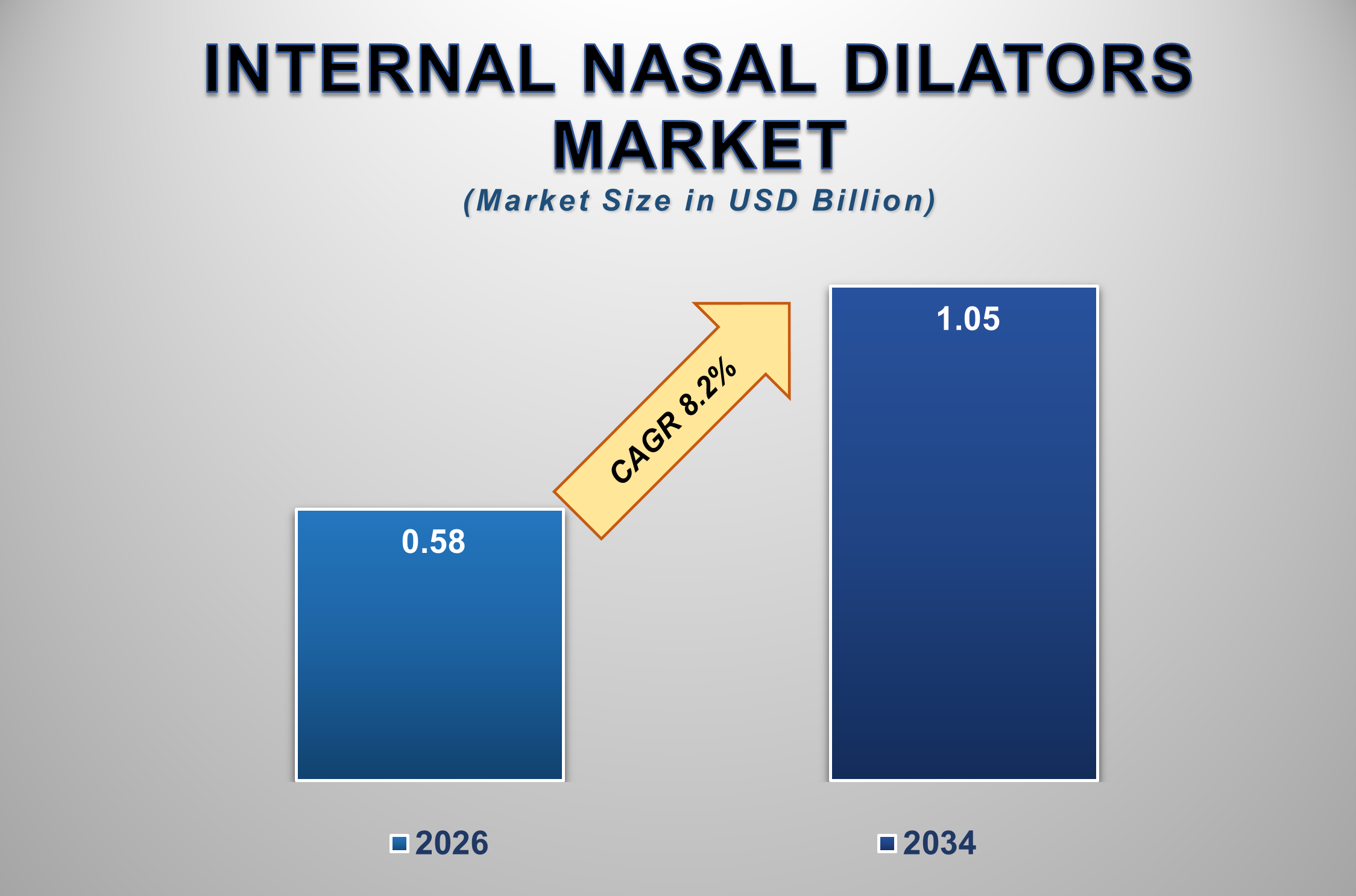 Internal Nasal Dilators Market Size