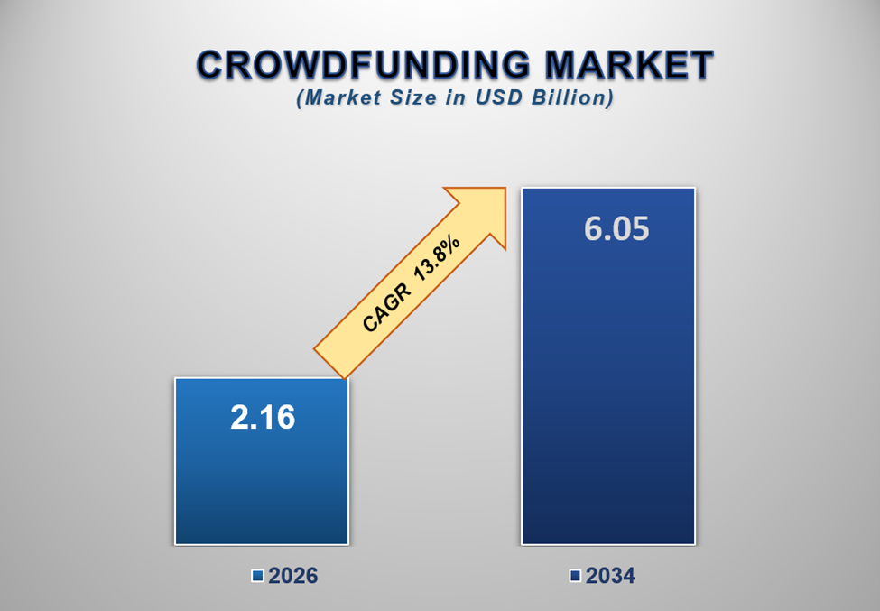 Crowdfunding Market 1