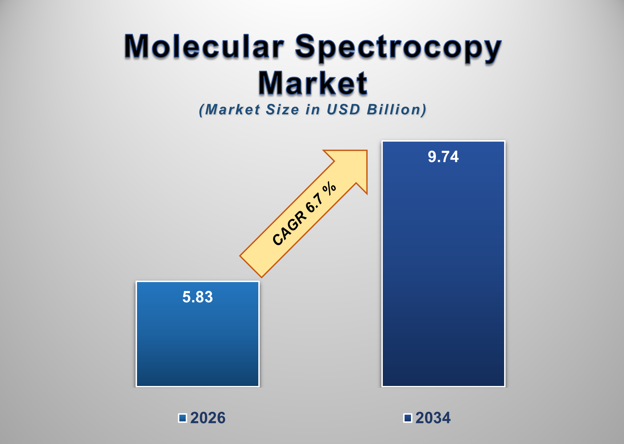 Molecular Spectrocopy Market 1