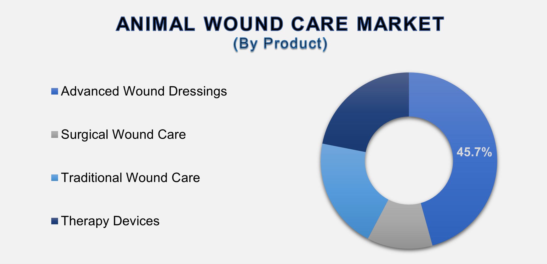 Animal Wound Care Market